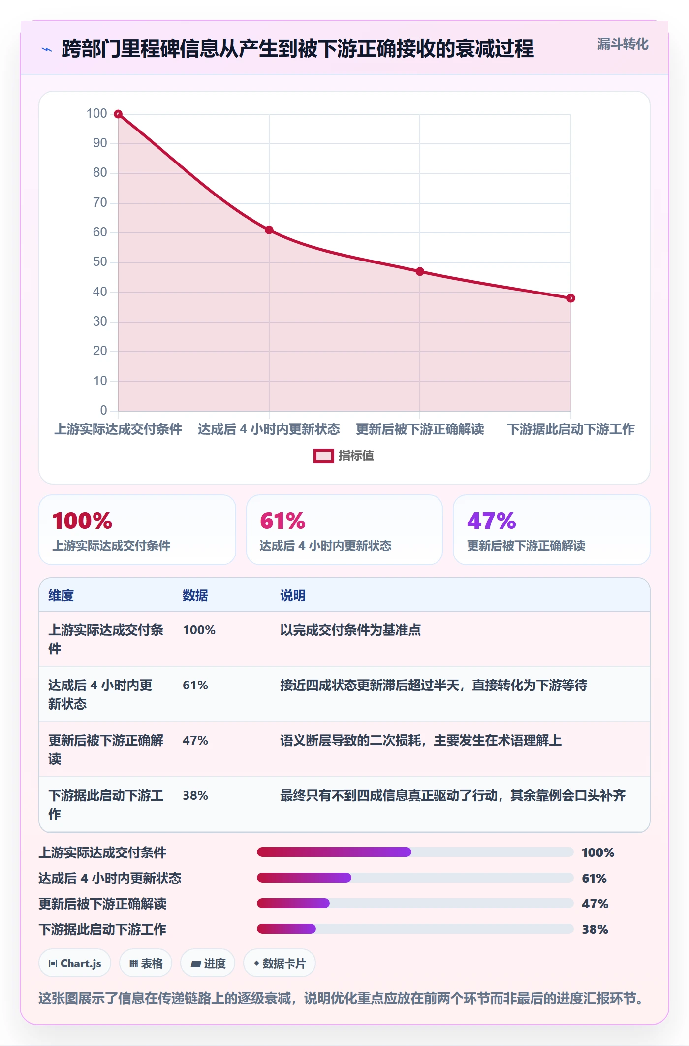 节点状态最佳实践：跨部门团队里程碑效率提升，常见问题