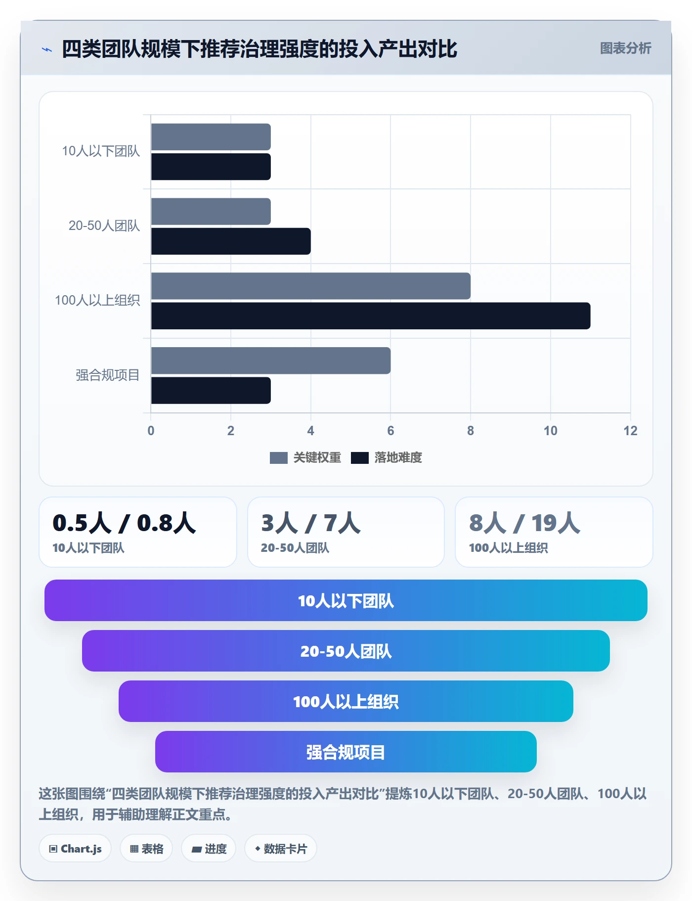 项目规划计划调整教程:产品经理协同管理,避坑指南