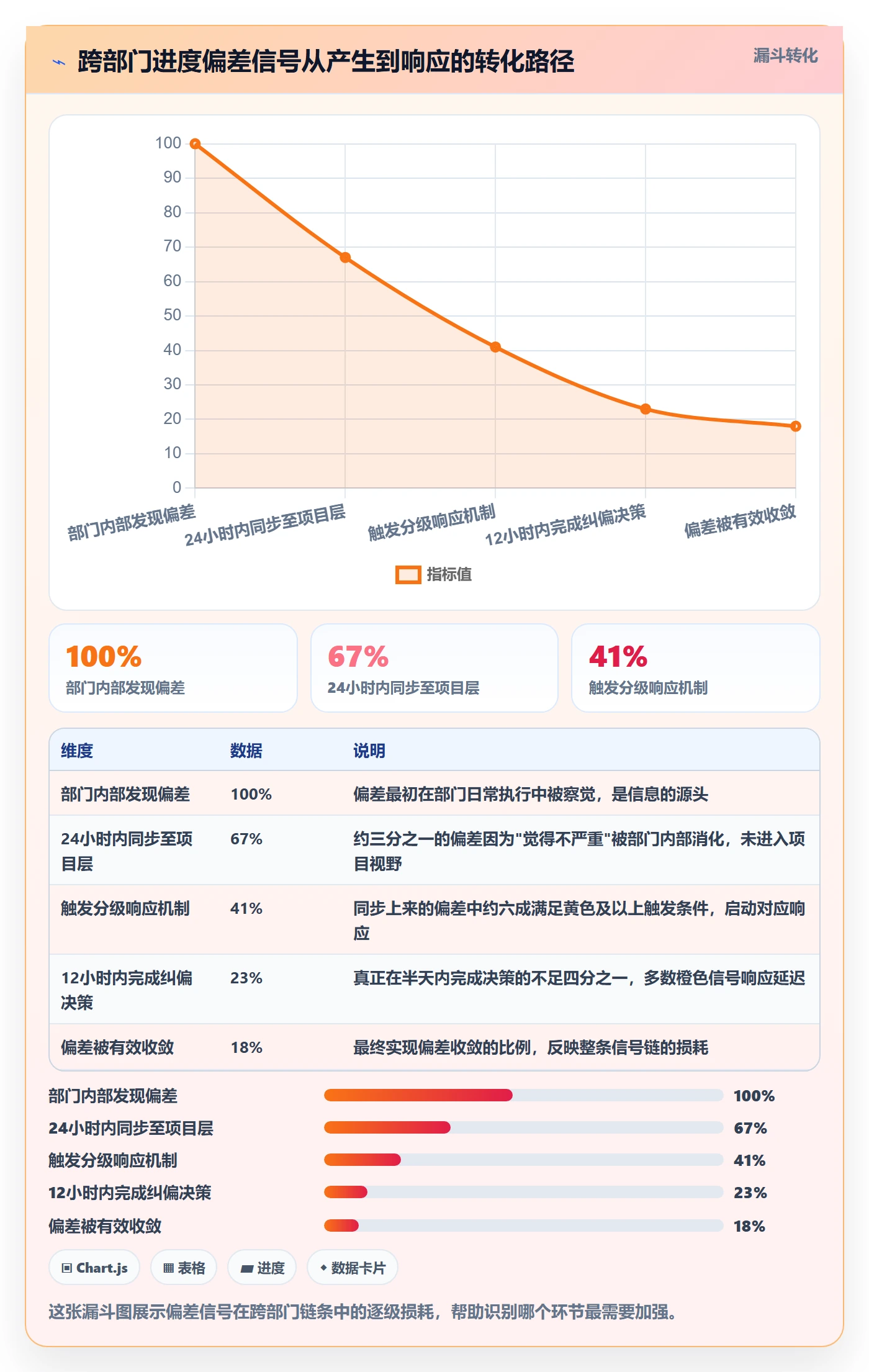 进度管理如何做好进度偏差?跨部门团队最佳实践与操作步骤