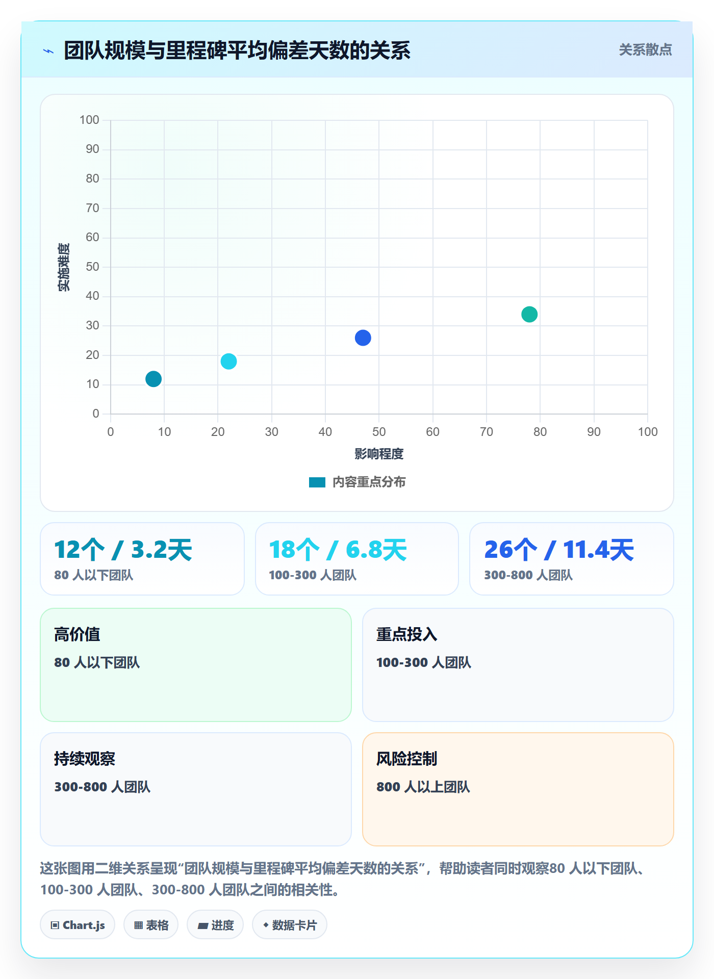 里程碑流程与规范:跨部门团队项目阶段制度设计关键指标