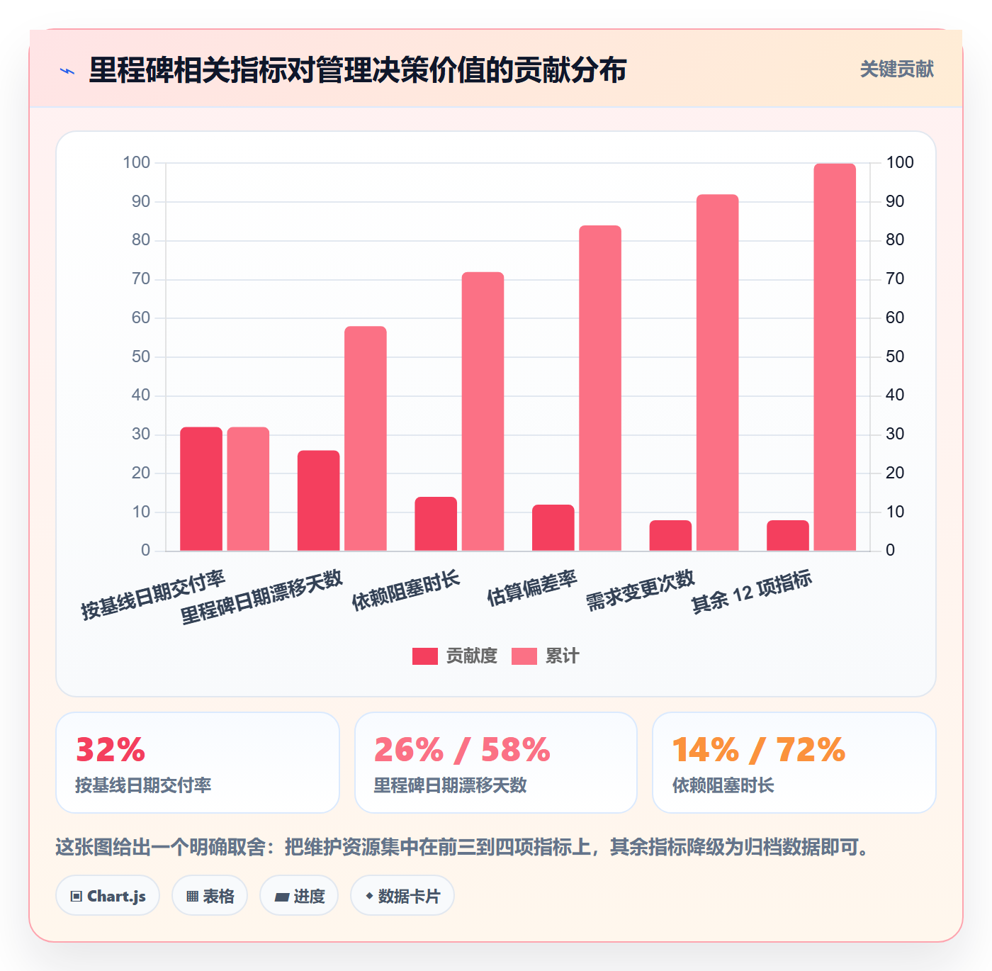 里程碑里程碑计划教程:企业管理者数据分析,避坑指南