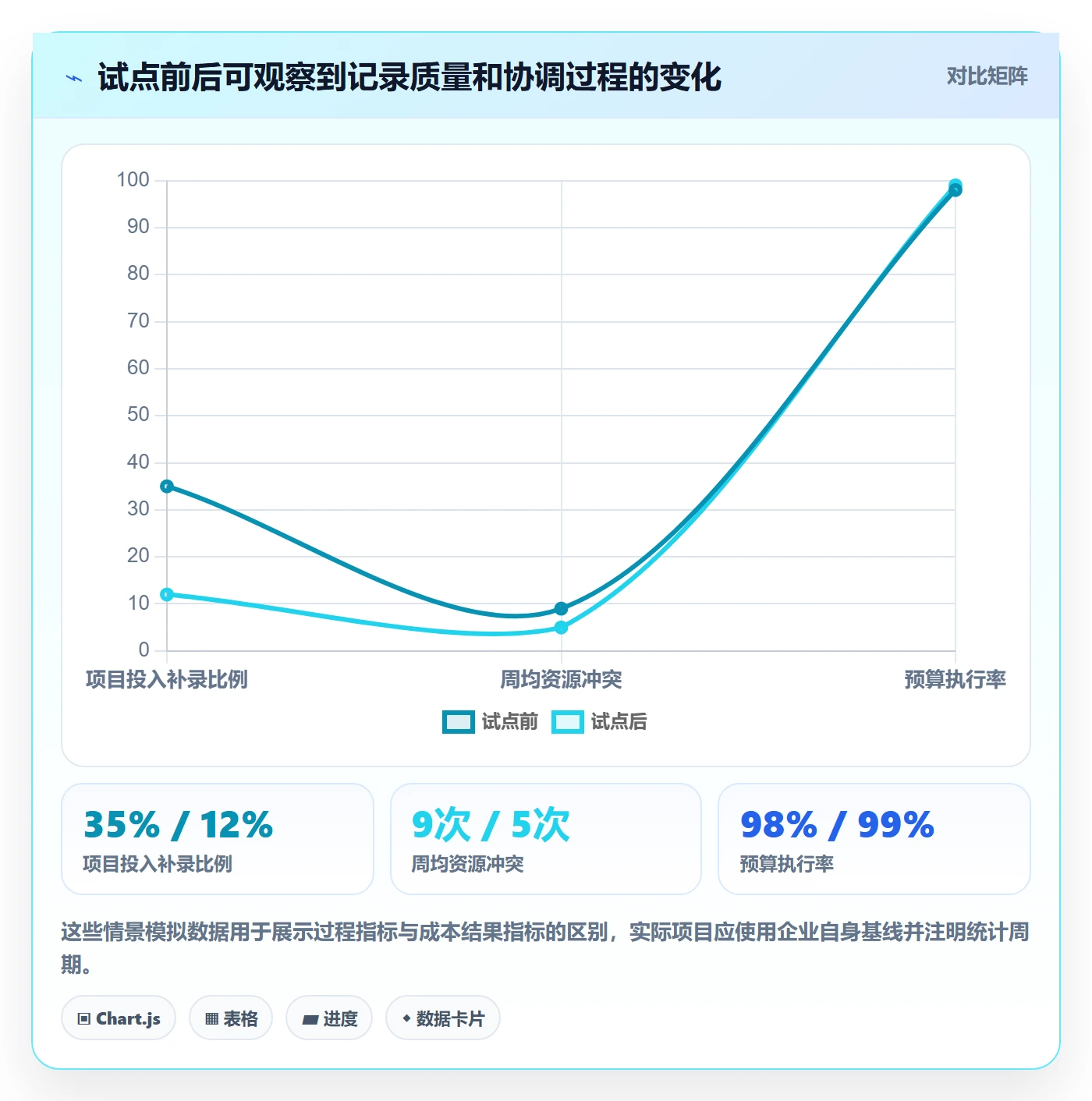 成本管理如何做好人力成本?企业管理者流程优化与操作步骤