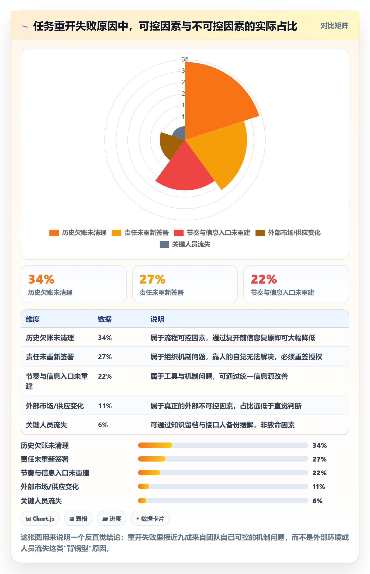 任务执行如何做好重开？跨部门团队协同管理与操作步骤
