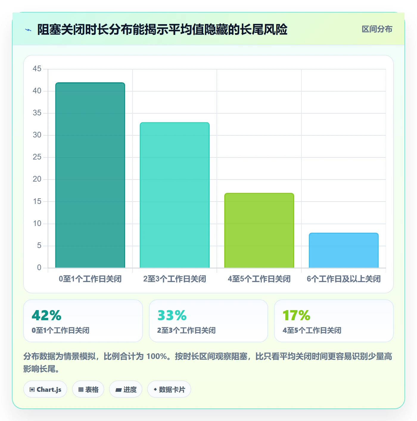 每日进展流程与规范:项目成员进度跟踪流程优化关键指标
