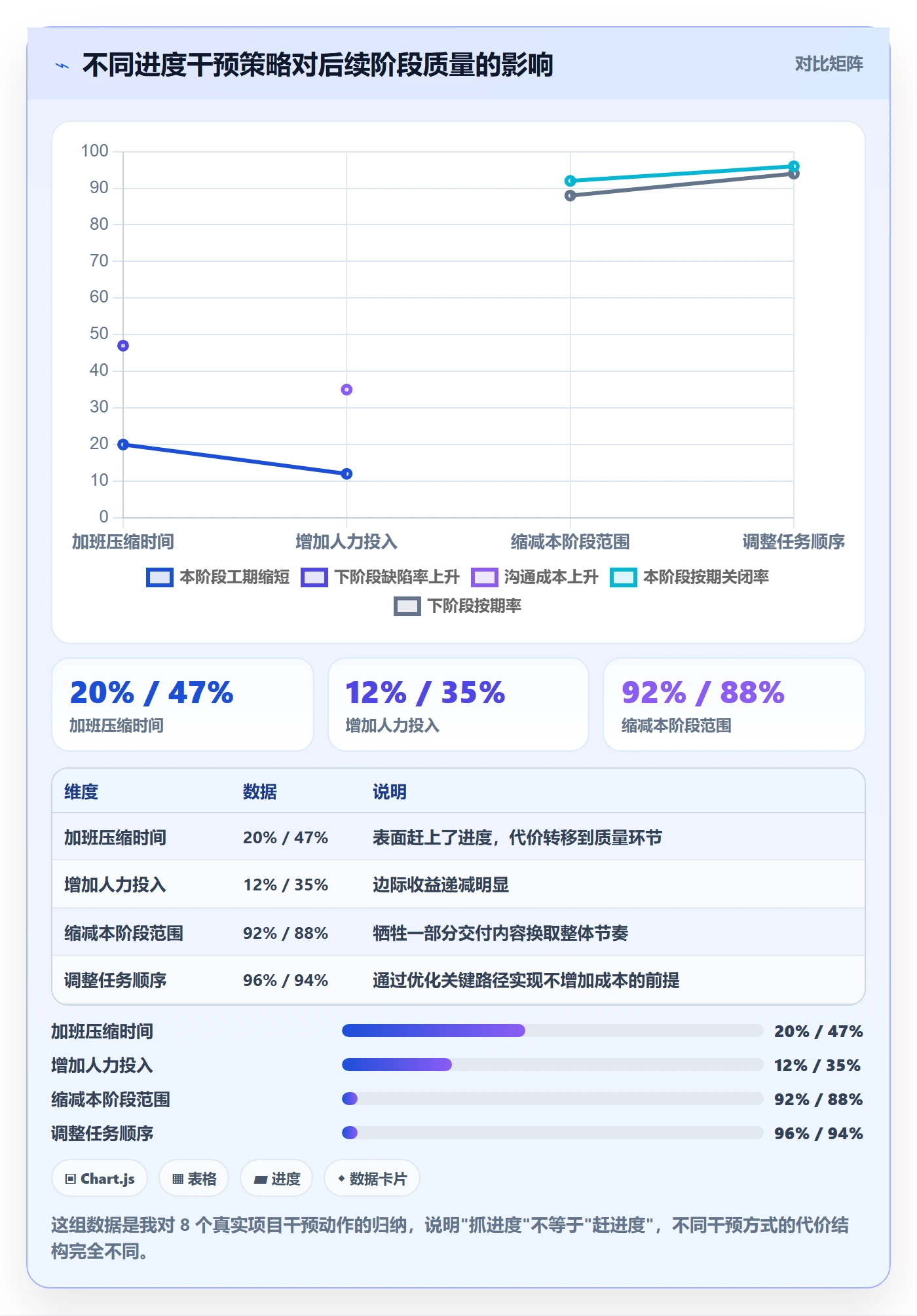 进度管理如何做好阶段进度?产品经理效率提升与操作步骤