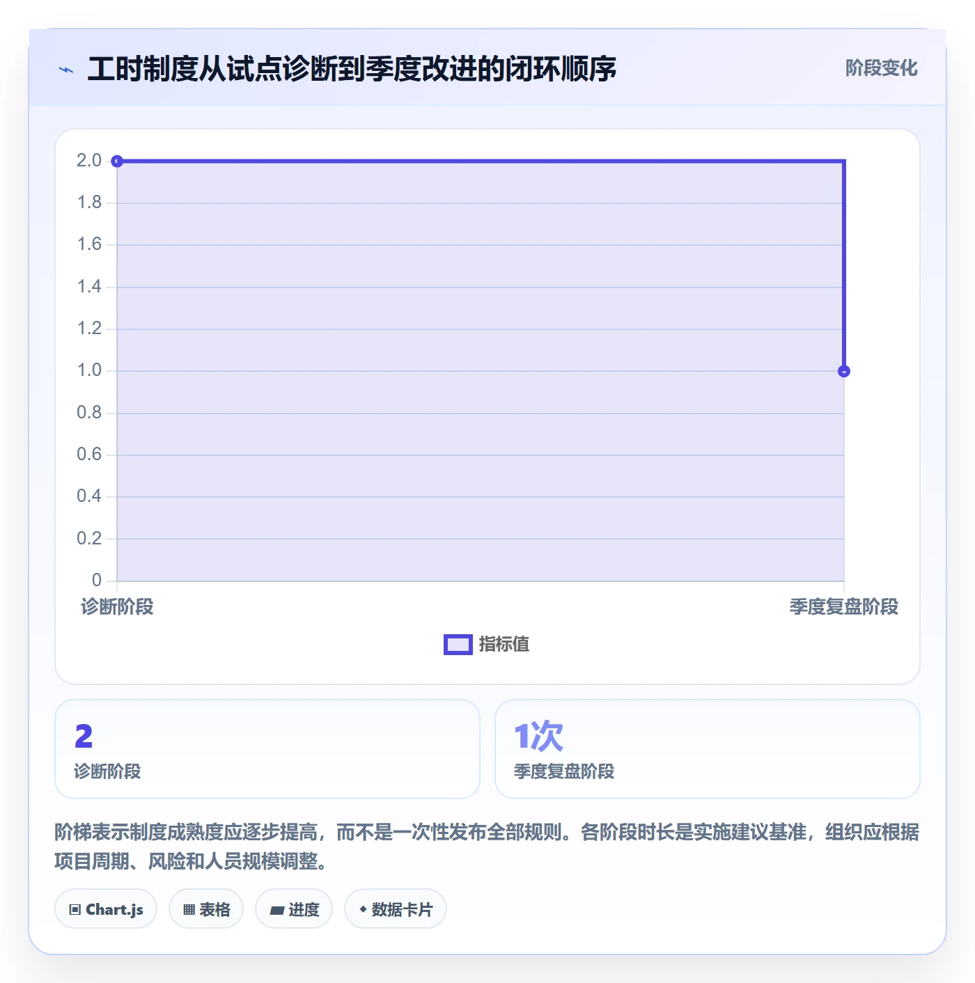 工时审核流程与规范:项目负责人工时管理制度设计关键指标