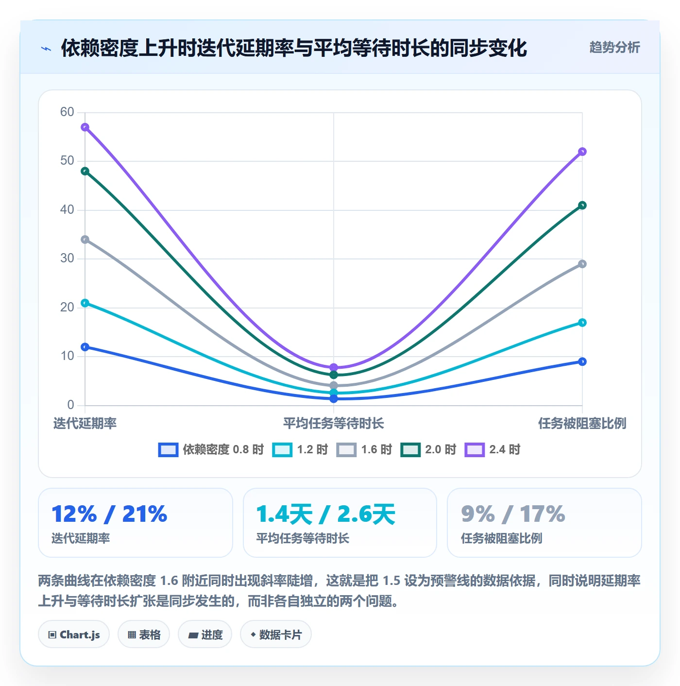依赖冲突最佳实践:项目成员任务依赖数据分析,常见问题