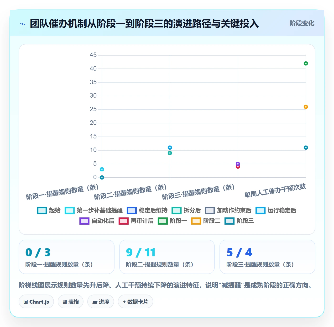 催办最佳实践:项目成员任务提醒流程优化,常见问题