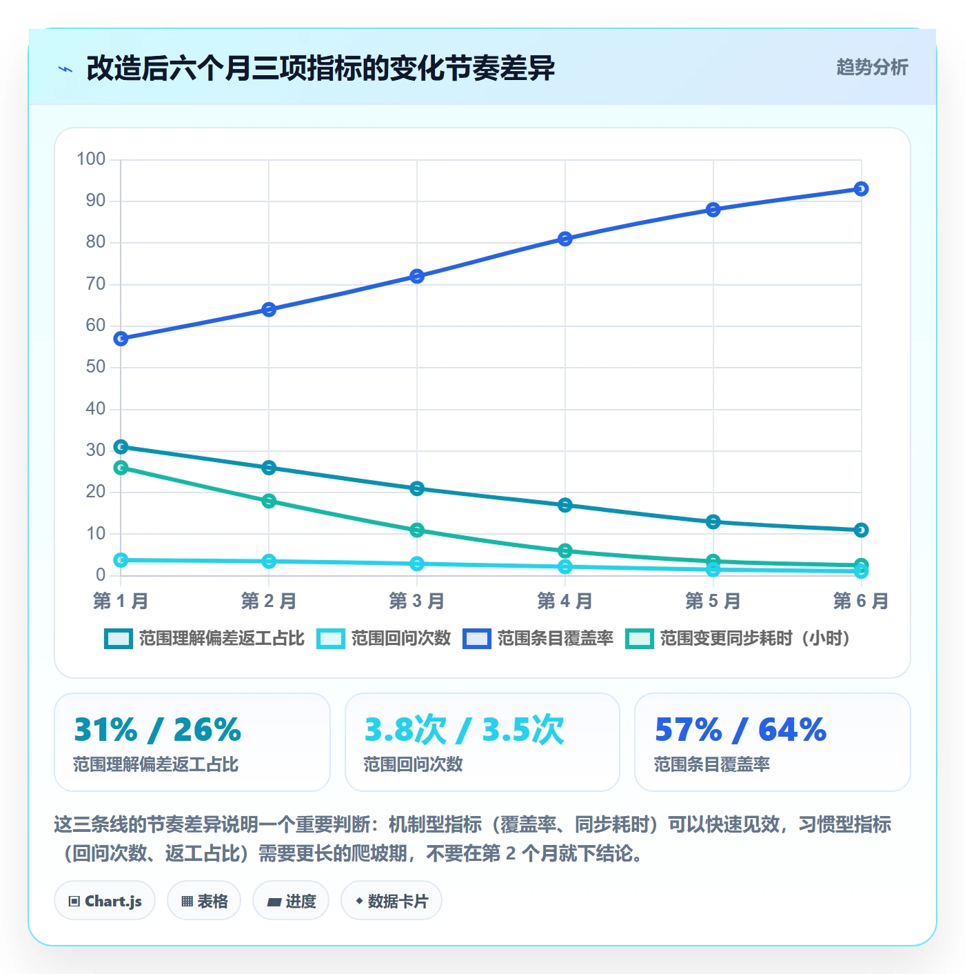 范围落地方案：项目成员开展项目范围的效率提升案例解析