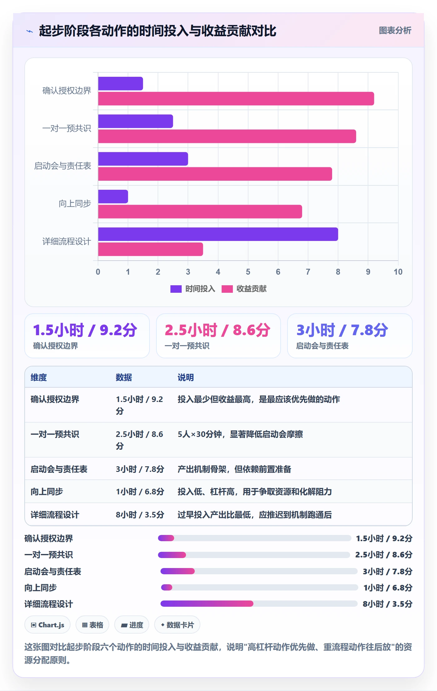 开始怎么做?跨部门团队入门指南:任务执行从0到1