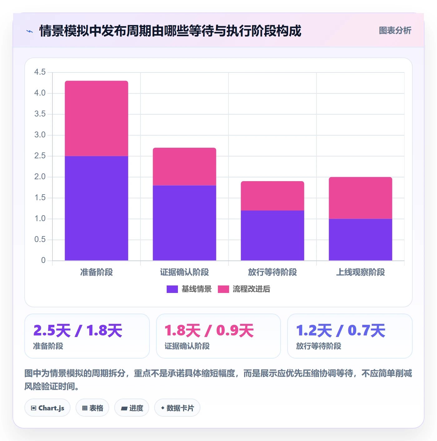 发布检查实操方法:PMO提升发布管理效率的协同管理方法与模板