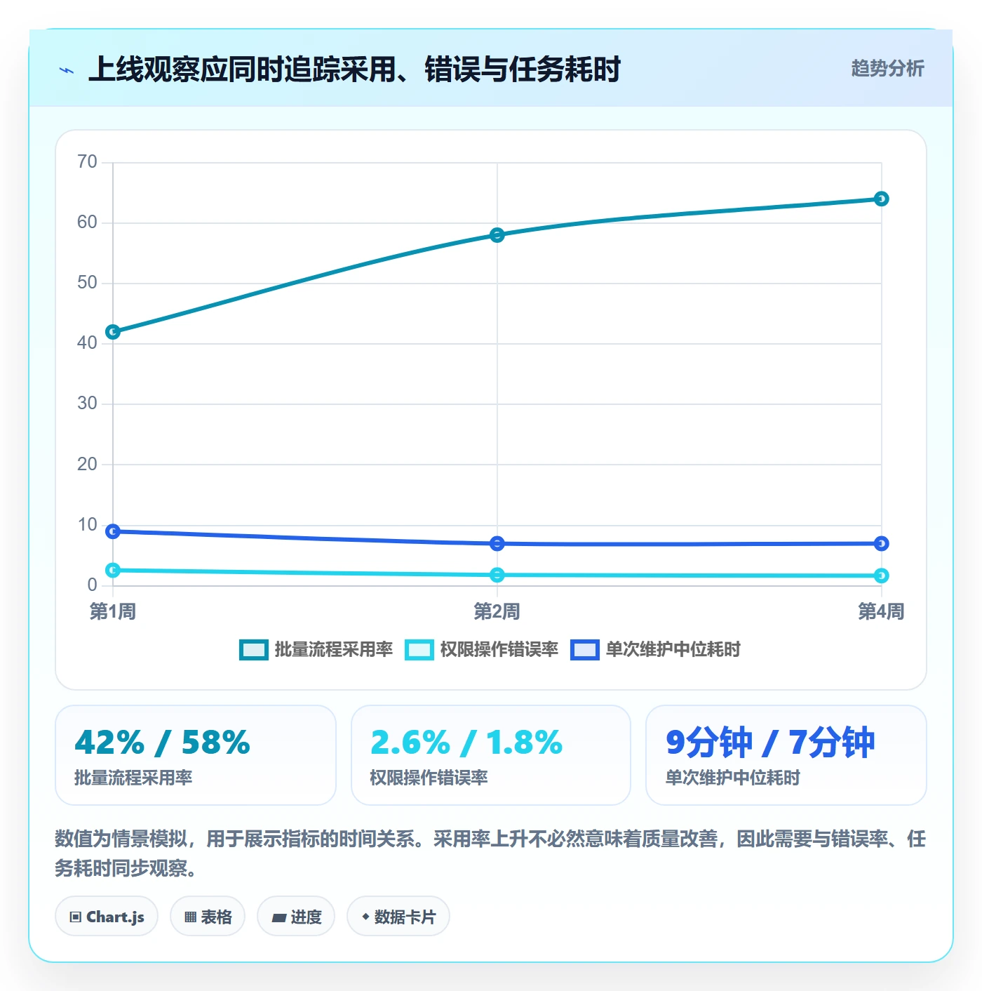 PRD流程与规范:产品经理产品需求实操方法关键指标