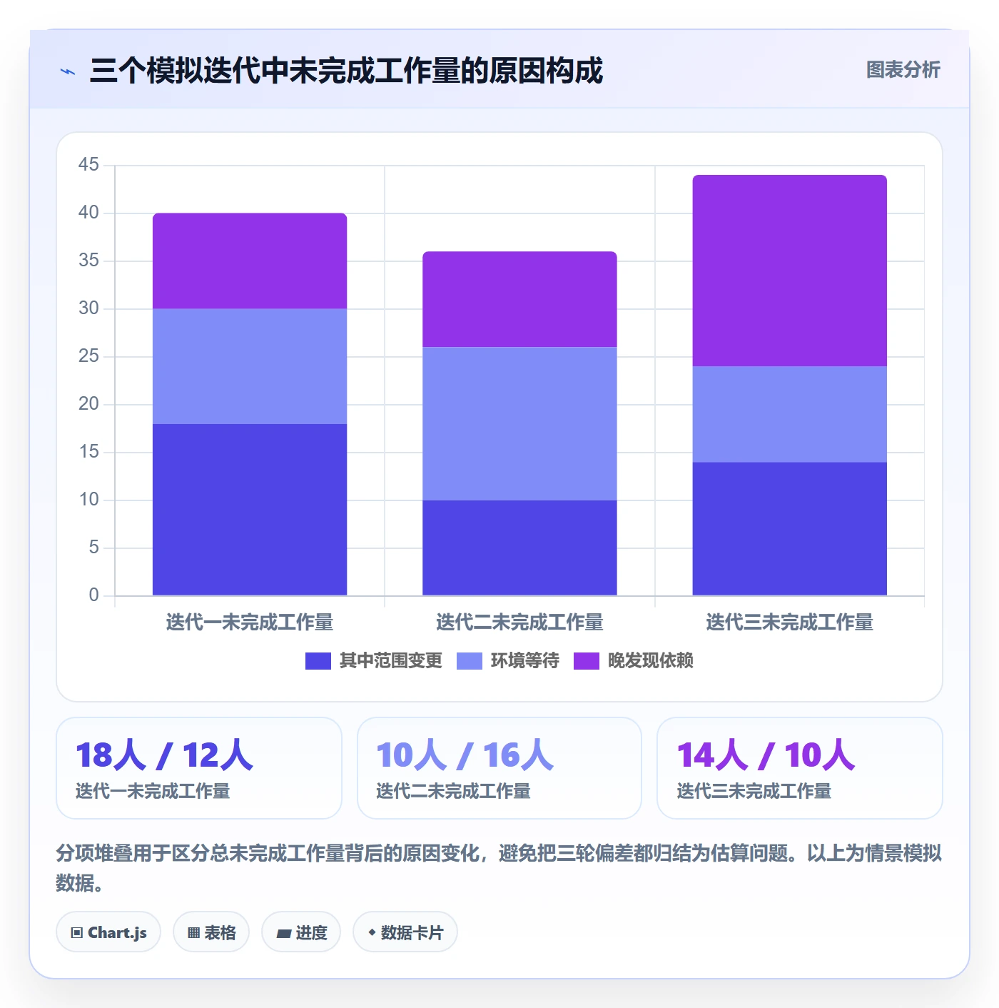 迭代管理如何做好迭代复盘？PMO制度设计与操作步骤