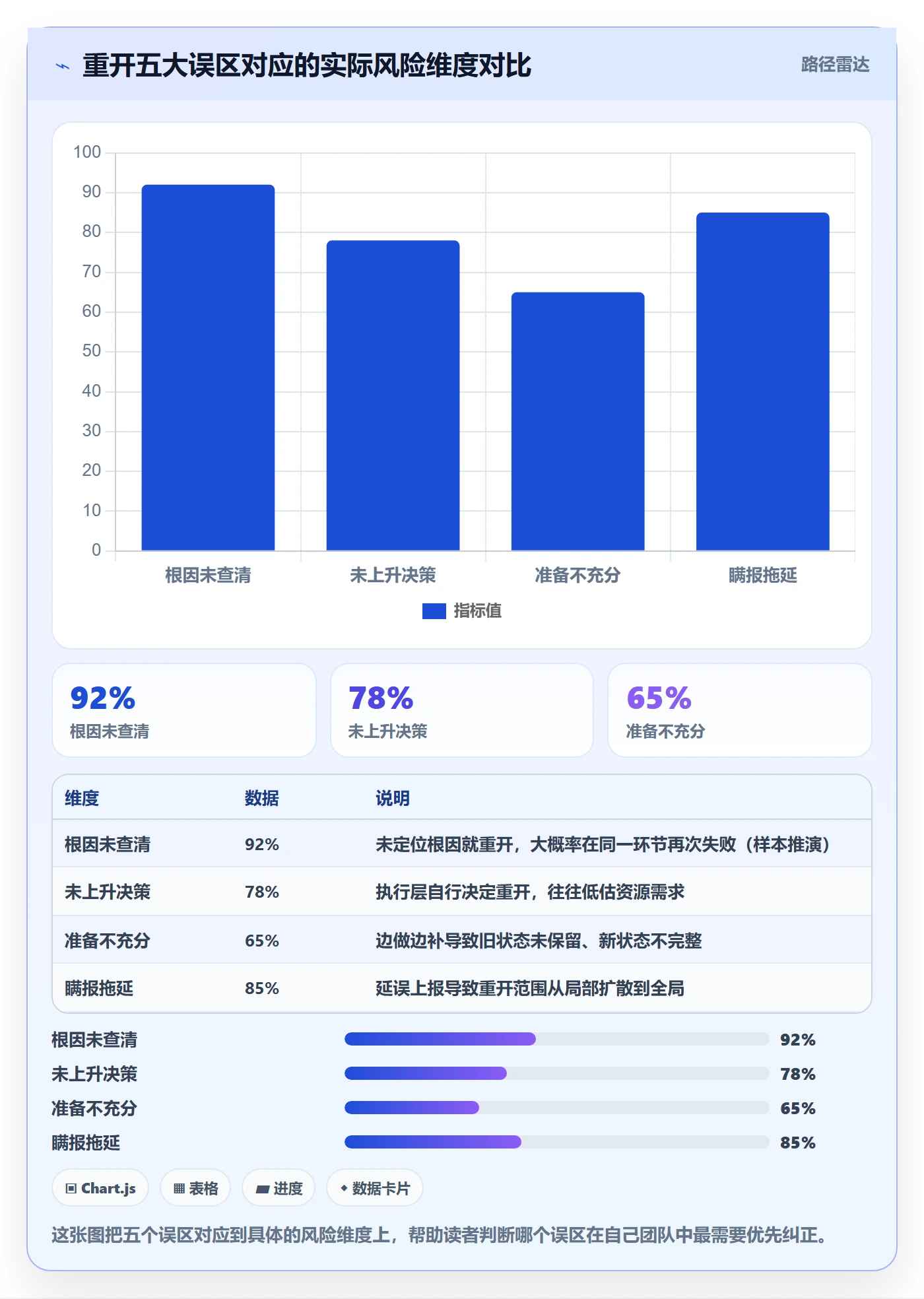 任务执行如何做好重开?实施团队风险控制与操作步骤