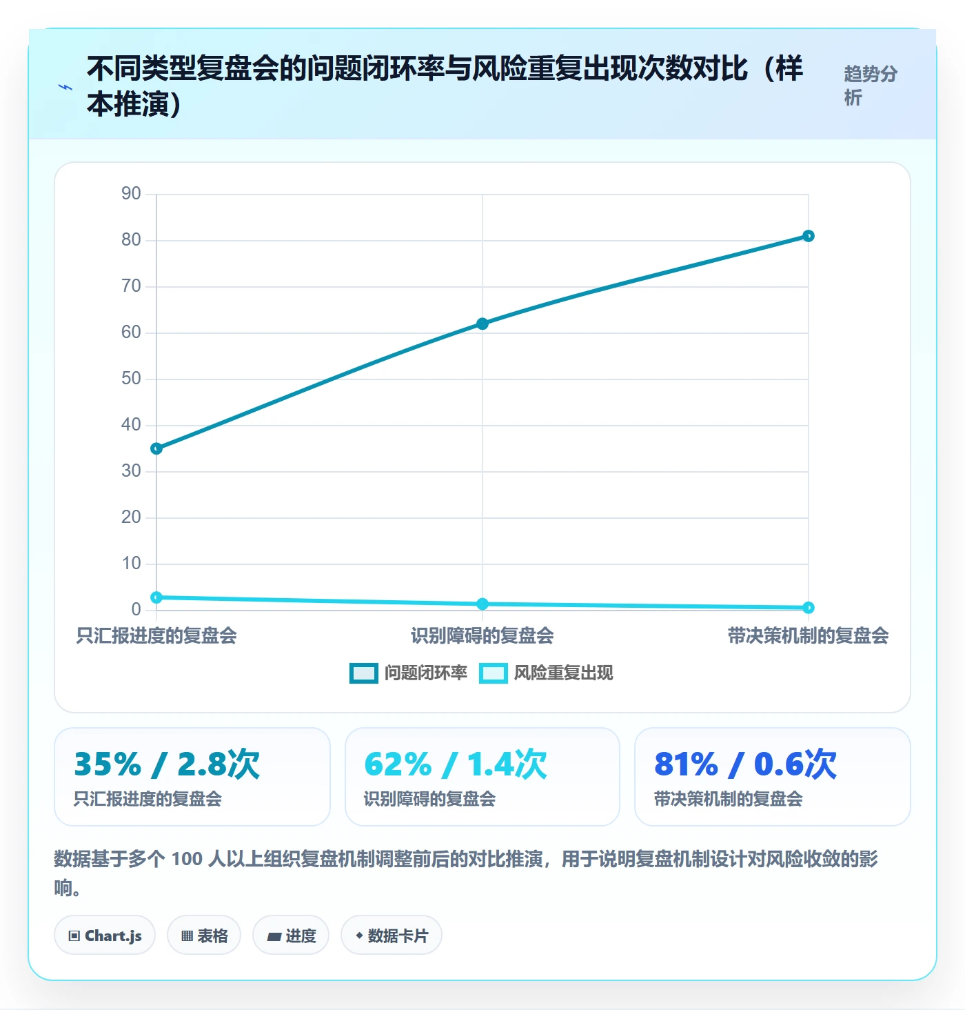 项目目标关键结果教程:PMO协同管理,避坑指南