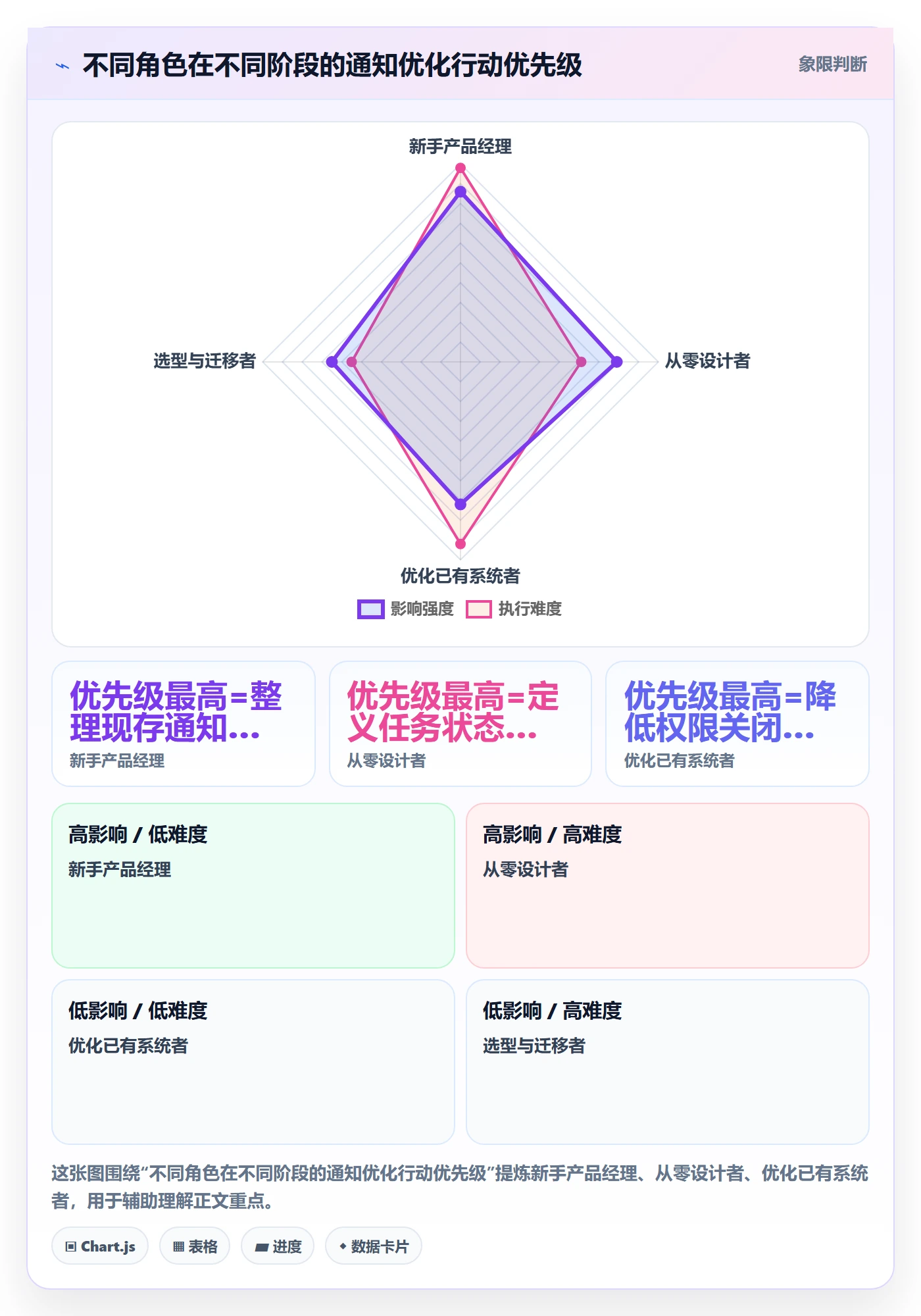 任务提醒消息通知全流程:产品经理入门指南与一文讲清