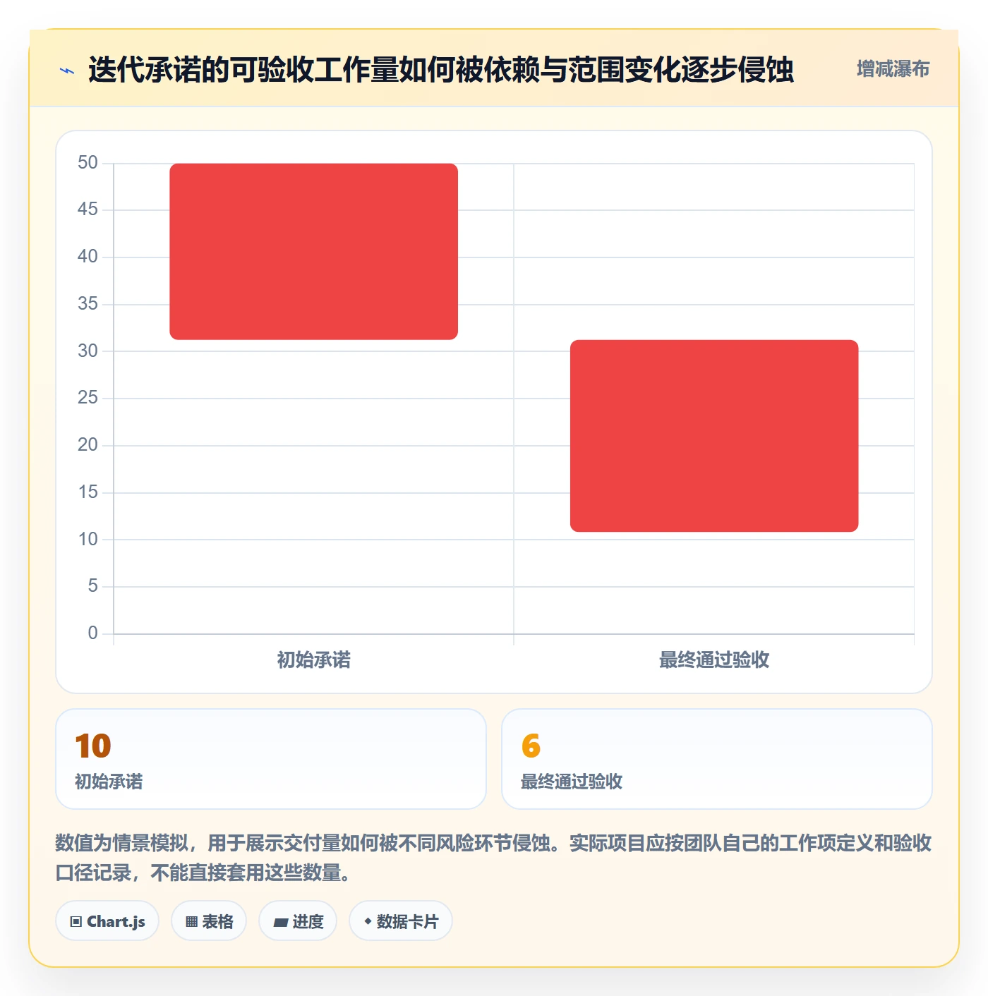 迭代管理迭代任务全流程：企业管理者风险控制与一文讲清