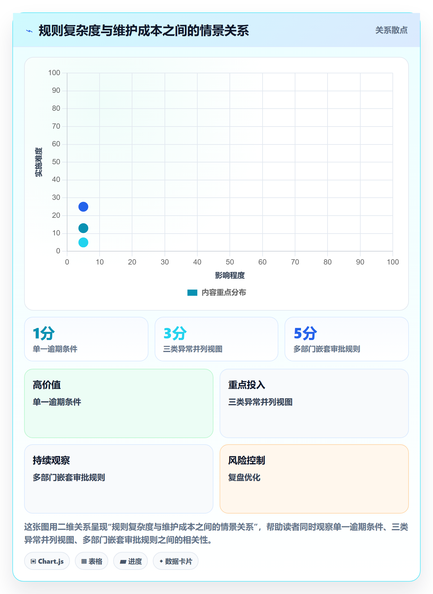 筛选落地方案:管理层开展列表视图的入门指南案例解析