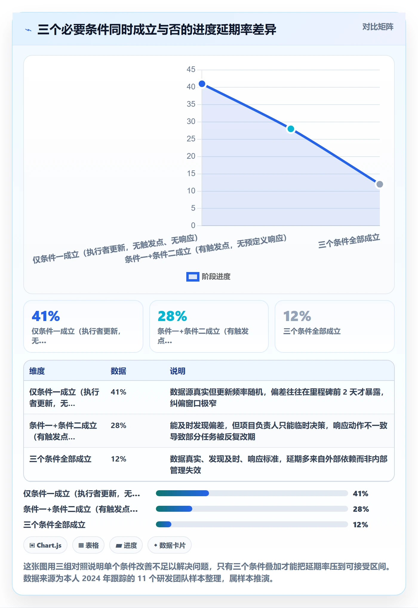 任务进度落地方案：项目负责人开展进度管理的制度设计案例解析
