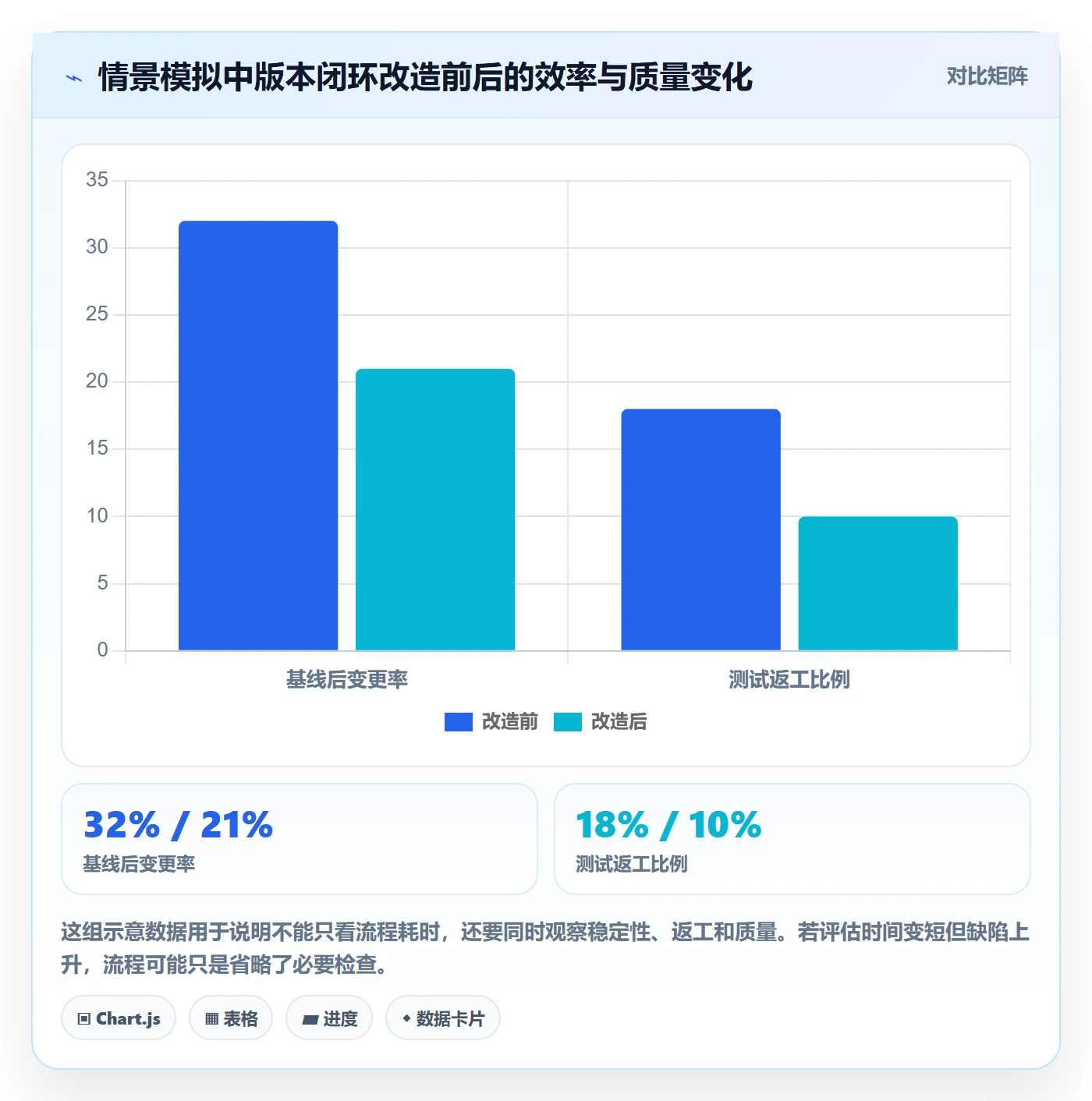 需求版本实操方法：产品经理提升产品需求效率的流程优化方法与模板