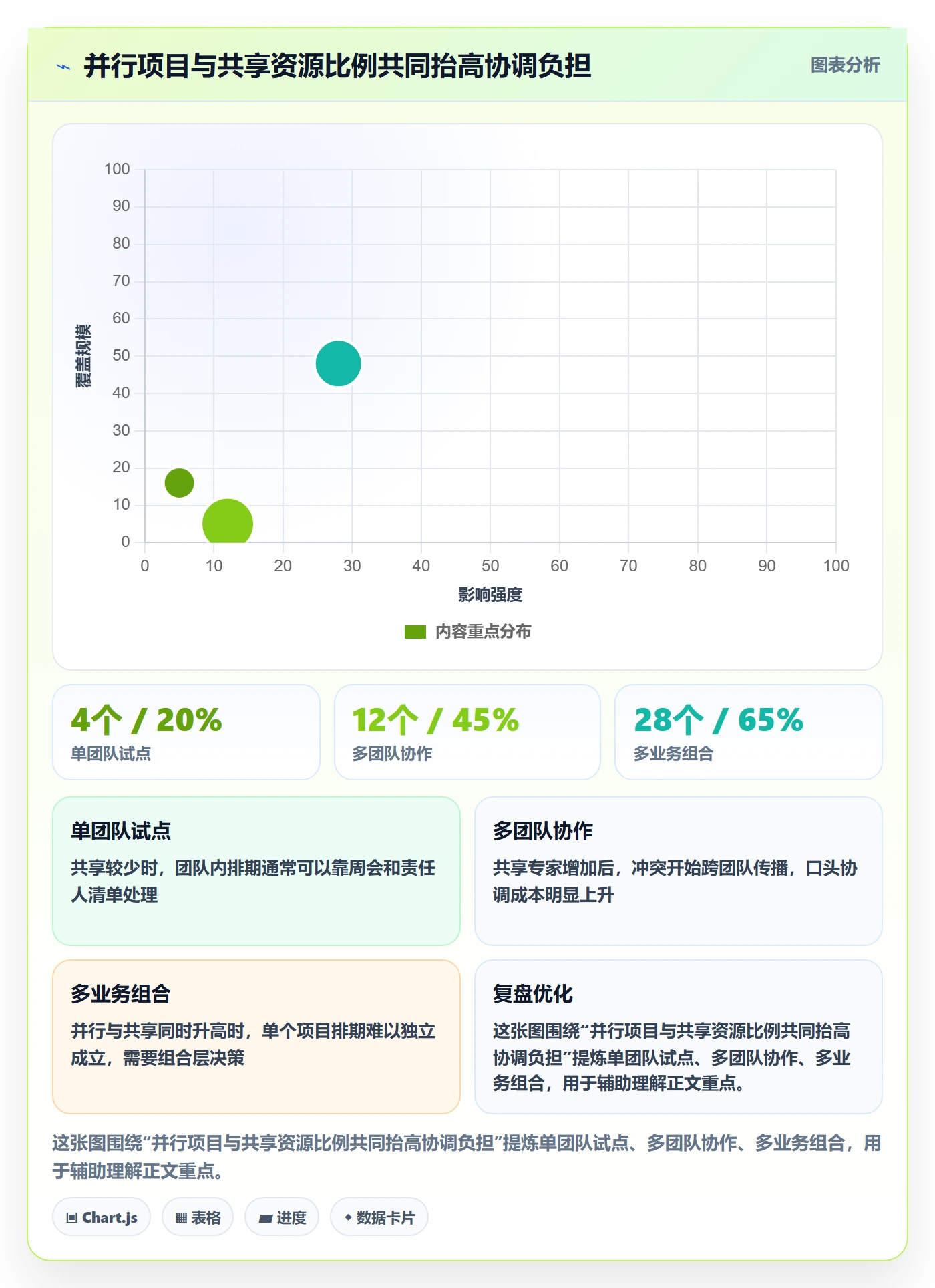 资源实操方法：企业管理者提升资源管理效率的入门指南方法与模板