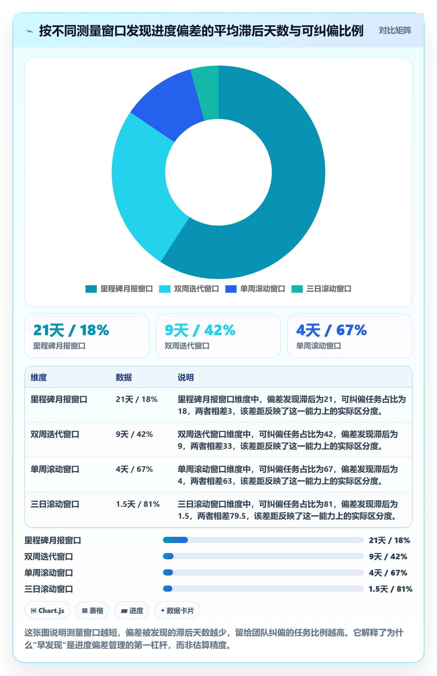 进度管理如何做好进度偏差？研发团队协同管理与操作步骤