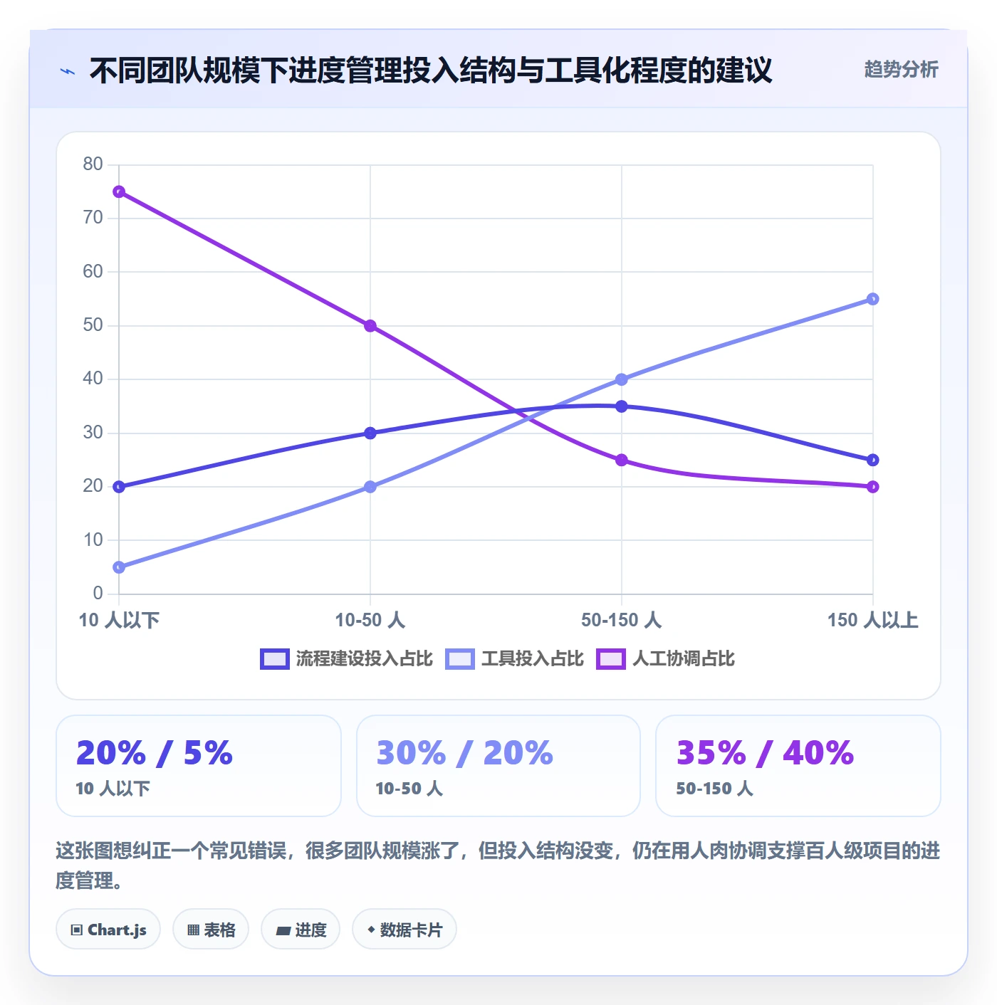 进度管理项目进度教程：实施团队入门指南，避坑指南