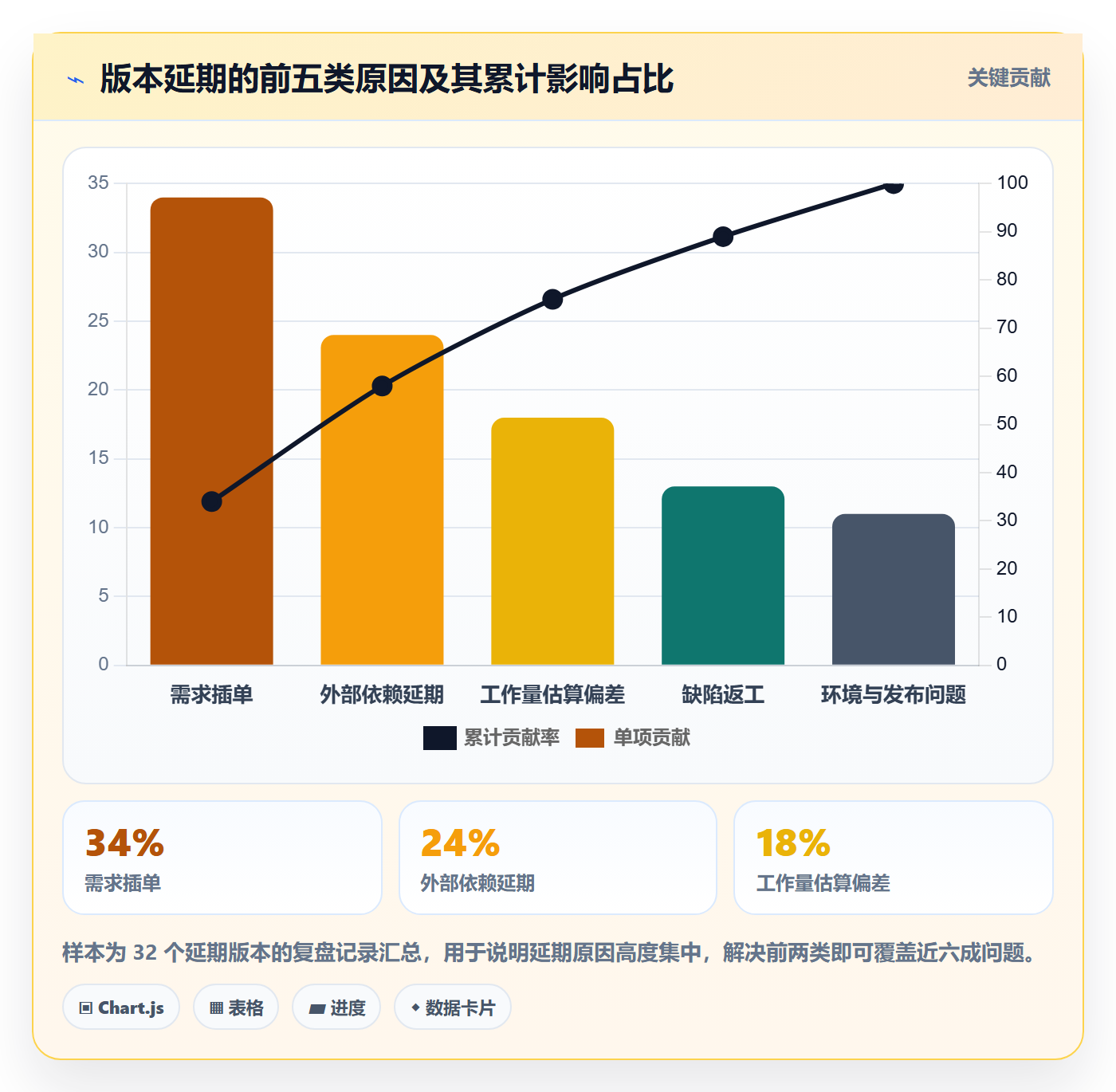 项目规划如何做好计划版本?产品经理入门指南与操作步骤