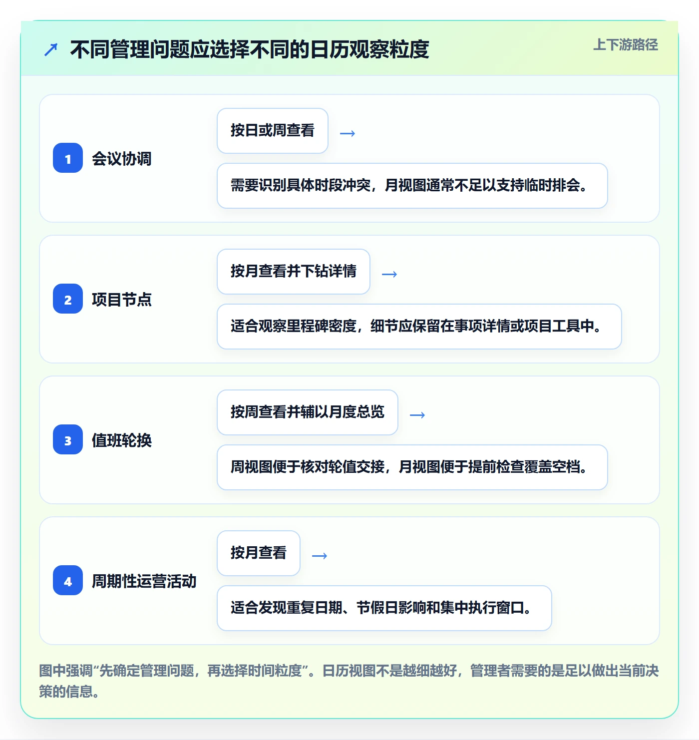日历视图月视图全流程：企业管理者制度设计与一文讲清