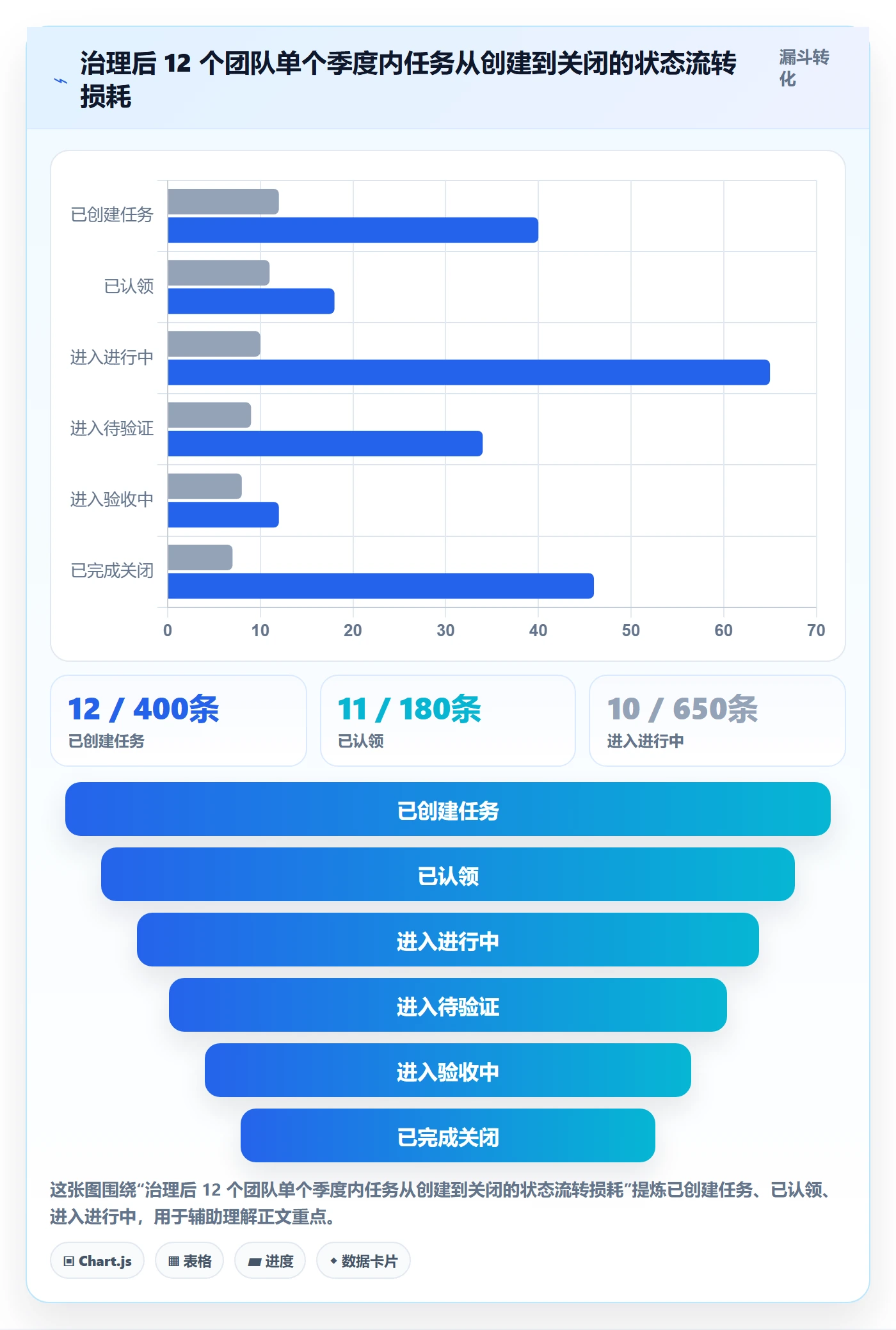 完成度流程与规范:项目成员任务属性最佳实践关键指标