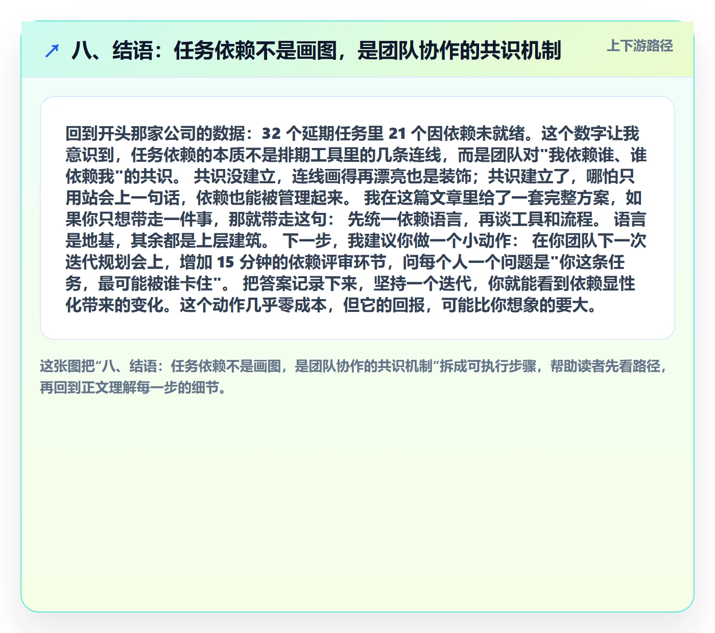 八、结语:任务依赖不是画图,是团队协作的共识机制