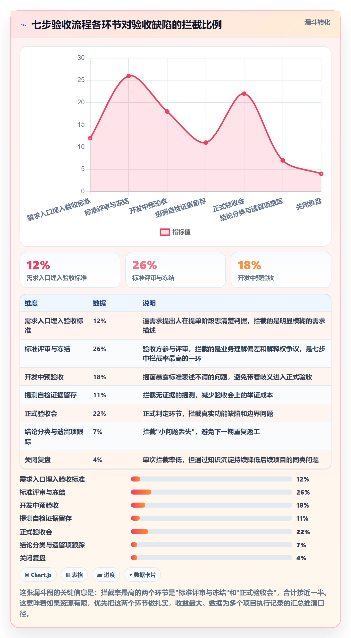 验收标准流程与规范:项目经理任务验收落地方案关键指标