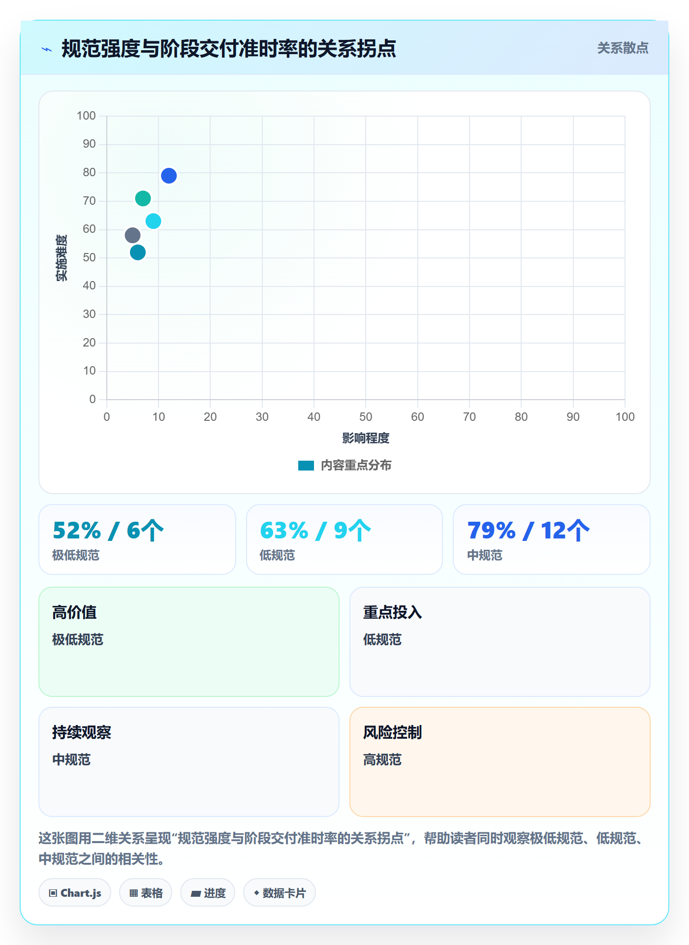 阶段任务流程与规范:企业管理者项目阶段入门指南关键指标