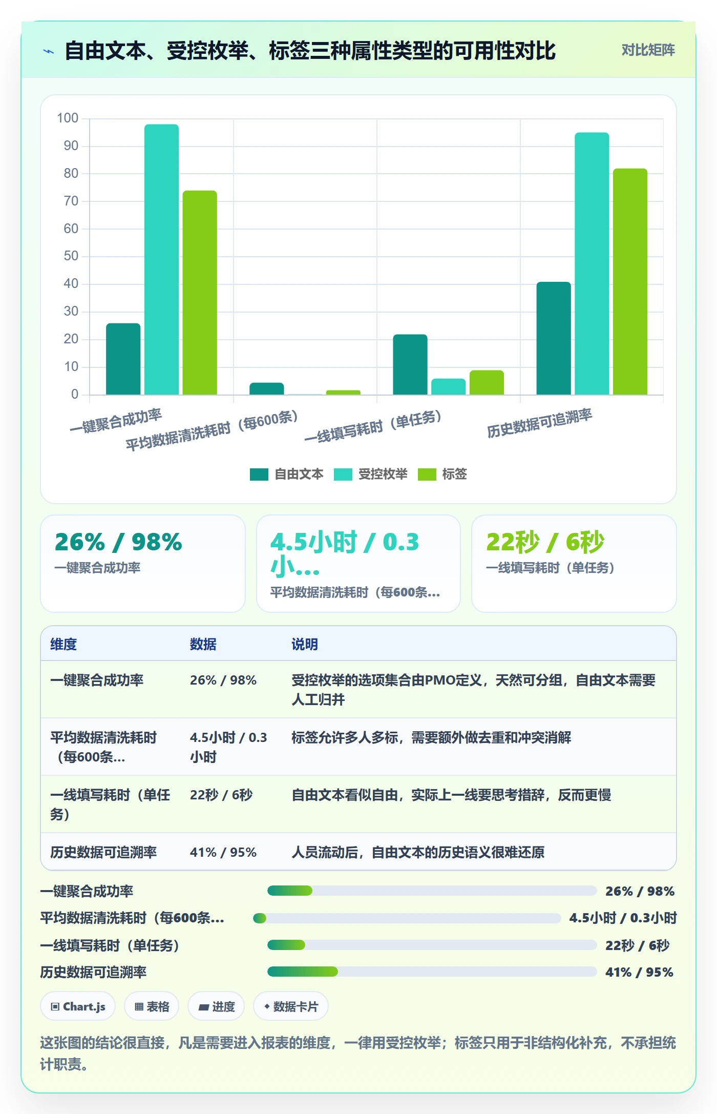 任务属性分类教程:PMO协同管理,避坑指南