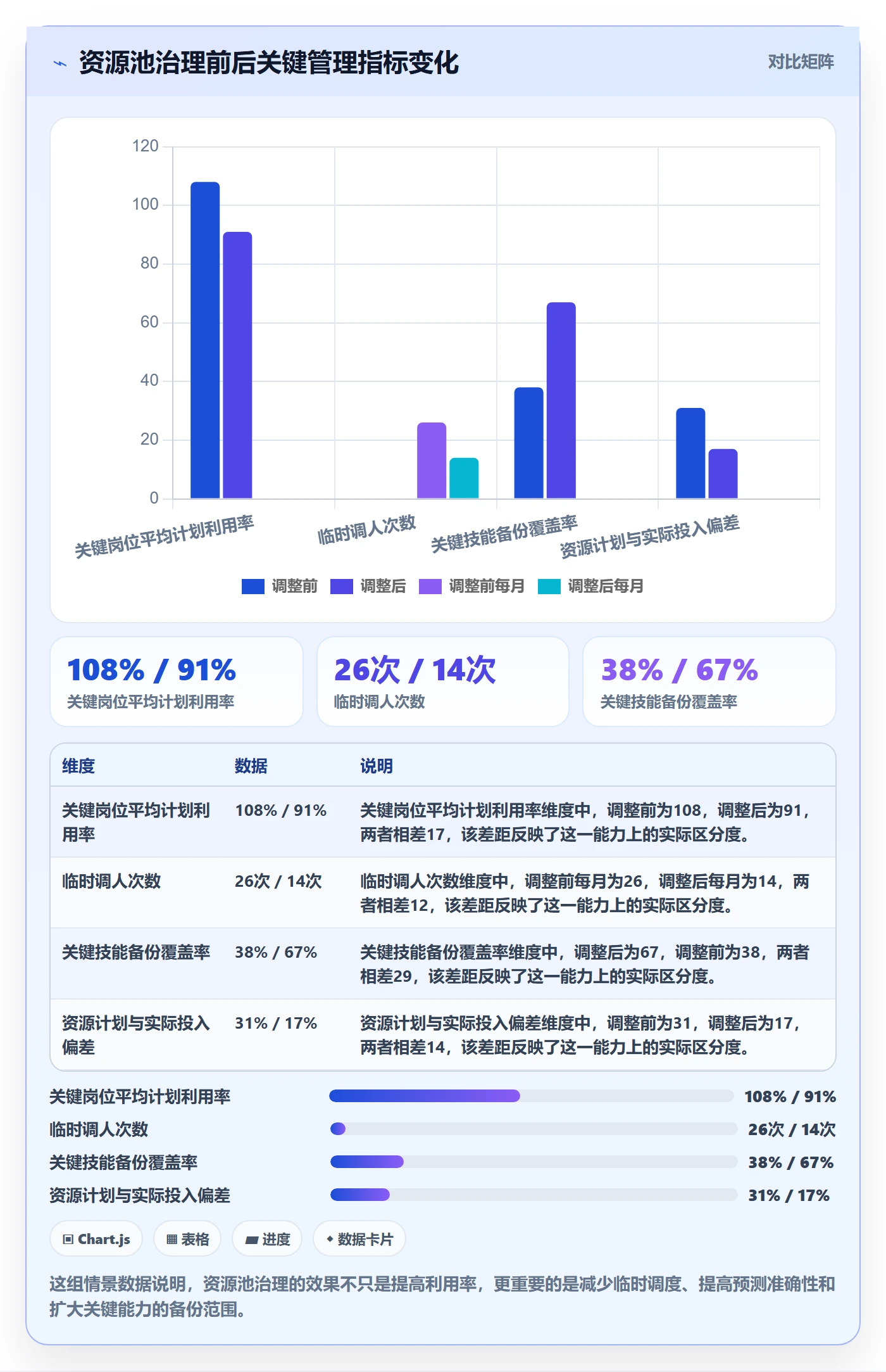 资源管理如何做好资源池?管理层风险控制与操作步骤