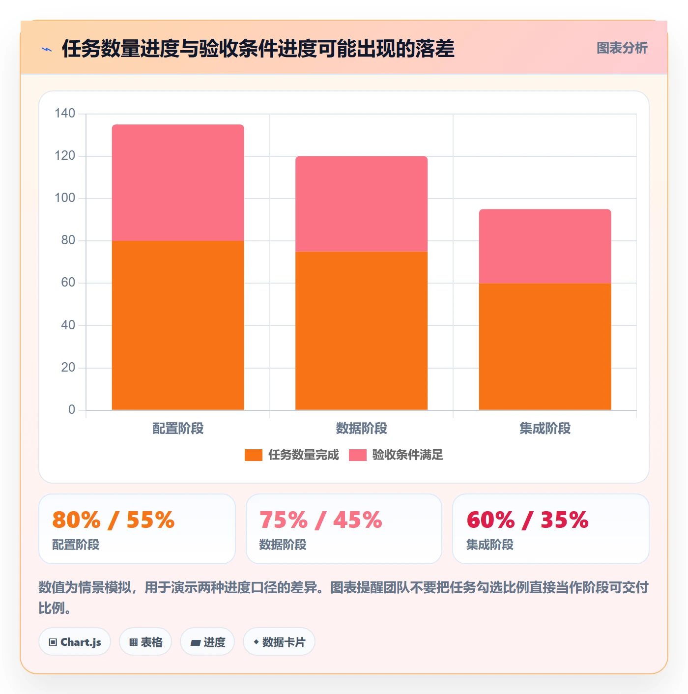更新记录落地方案:实施团队开展进度跟踪的协同管理案例解析