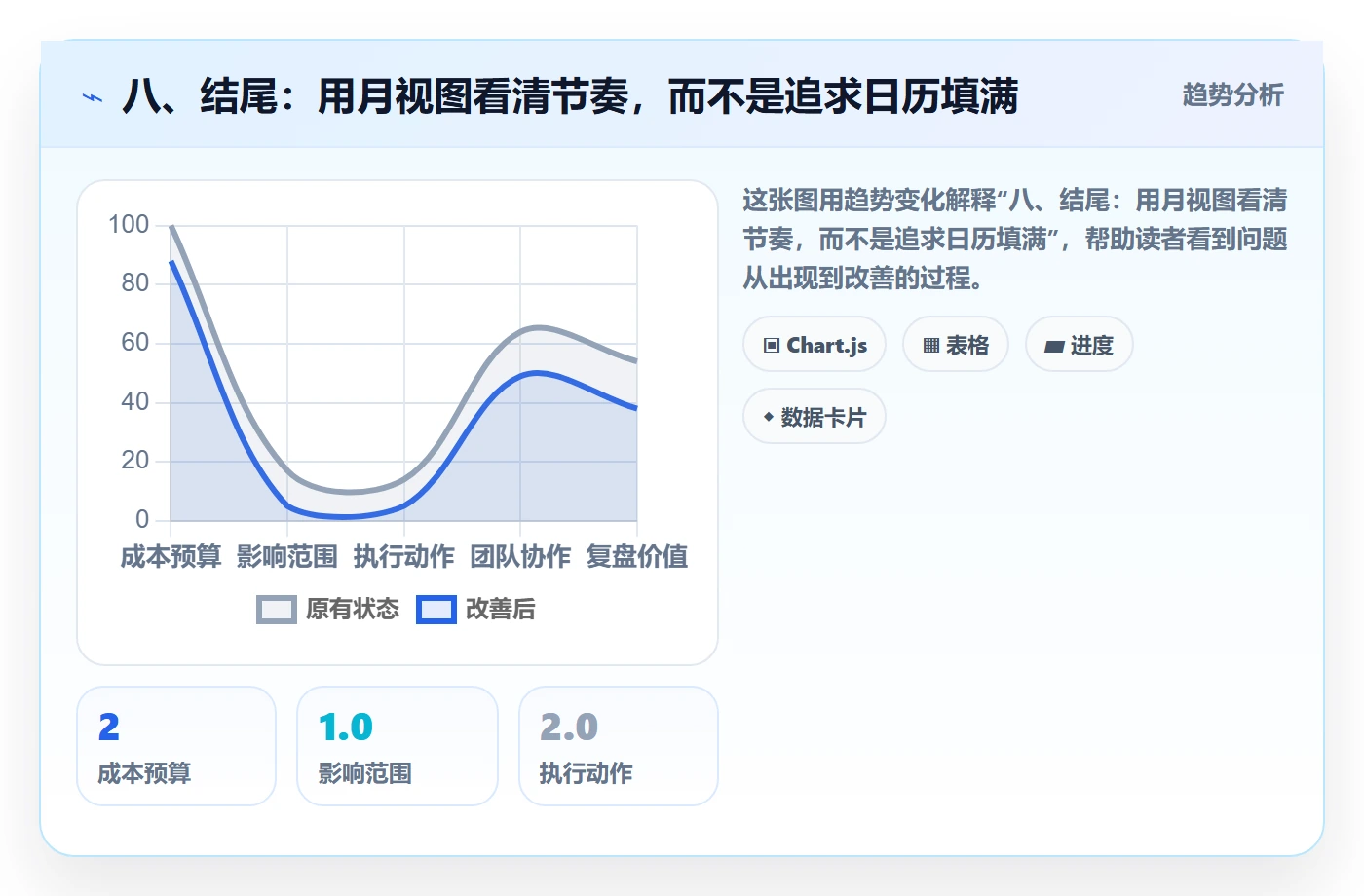 八、结尾:用月视图看清节奏,而不是追求日历填满
