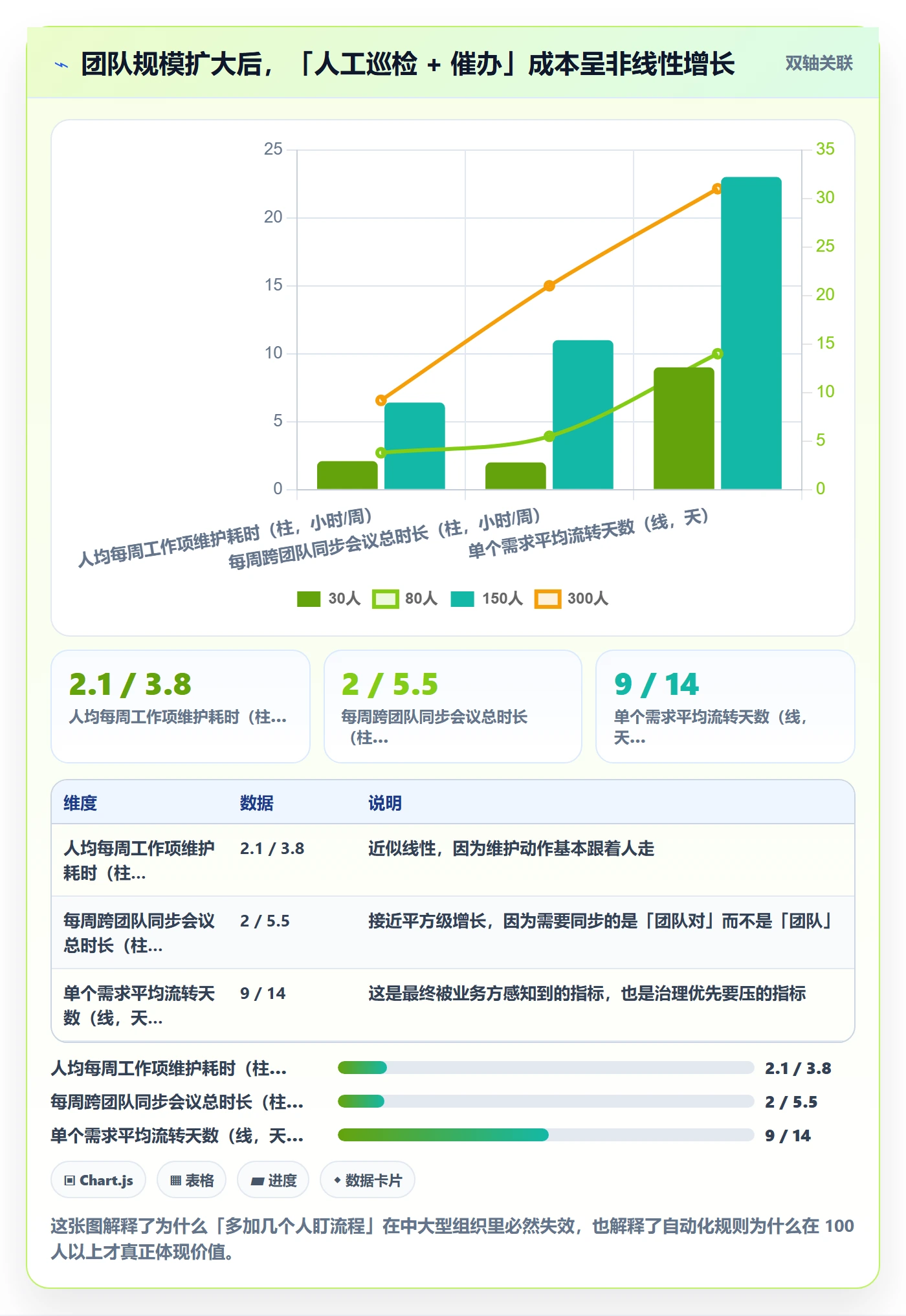 工作项最佳实践:产品经理任务管理效率提升,常见问题