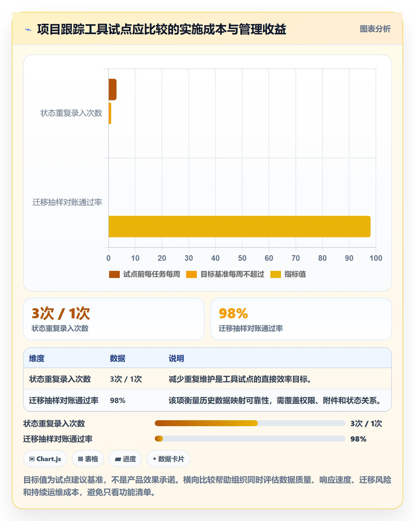 追踪管理方法大全:项目成员进度跟踪数据分析落地清单