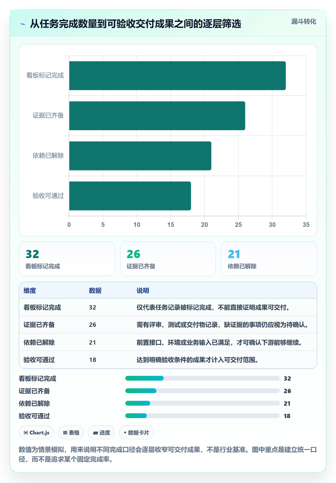 进度跟踪如何做好追踪?项目负责人效率提升与操作步骤