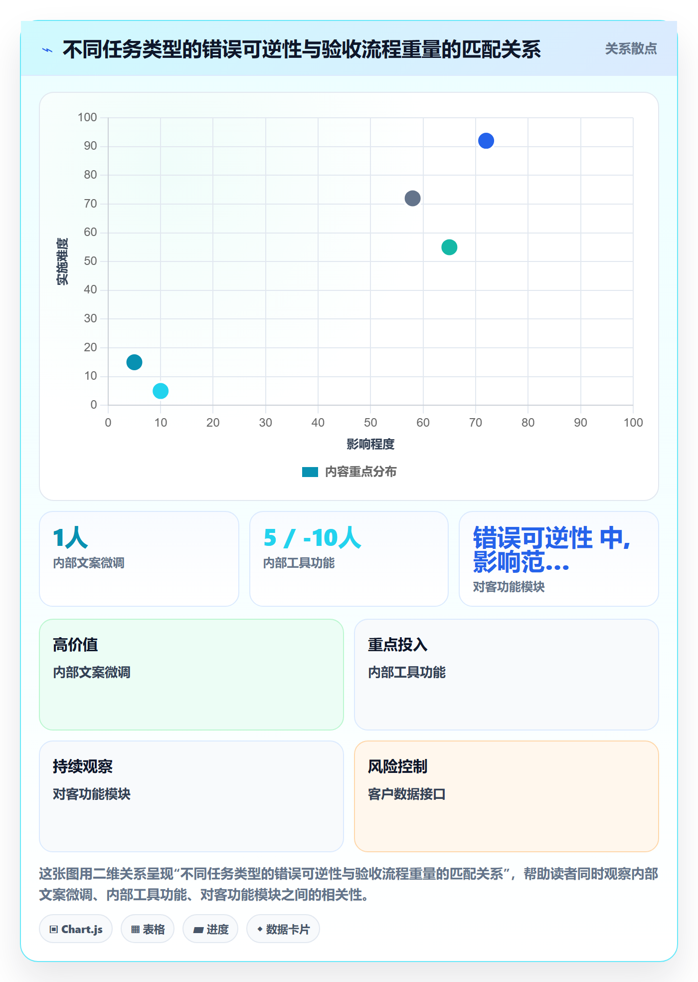 验收记录管理方法大全：管理层任务验收实操方法落地清单
