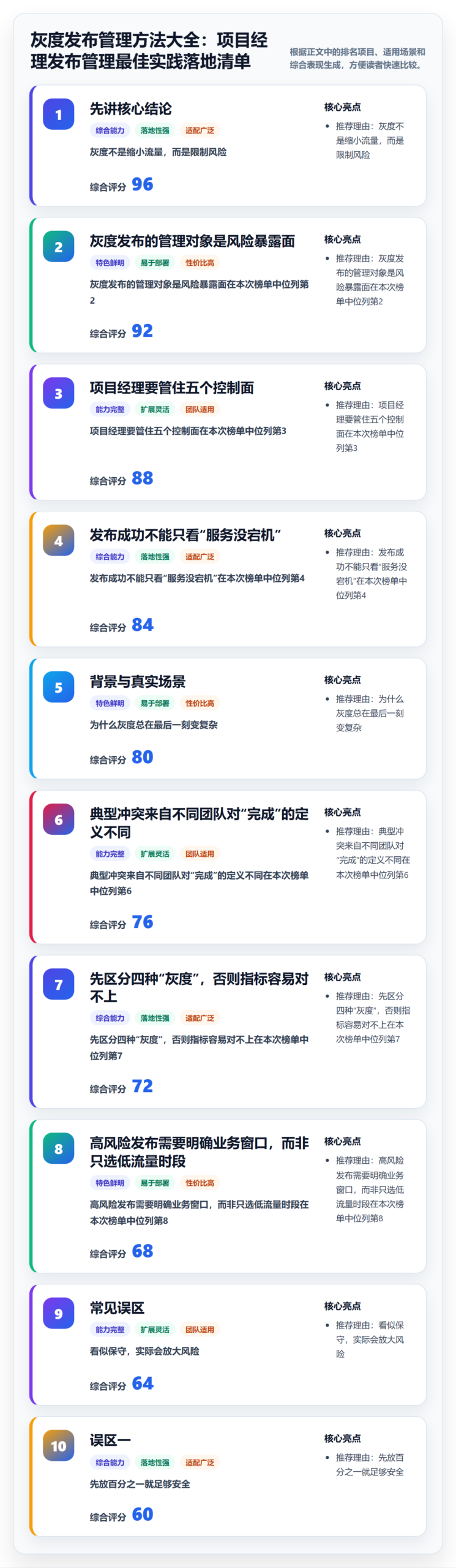 灰度发布管理方法大全：项目经理发布管理最佳实践落地清单