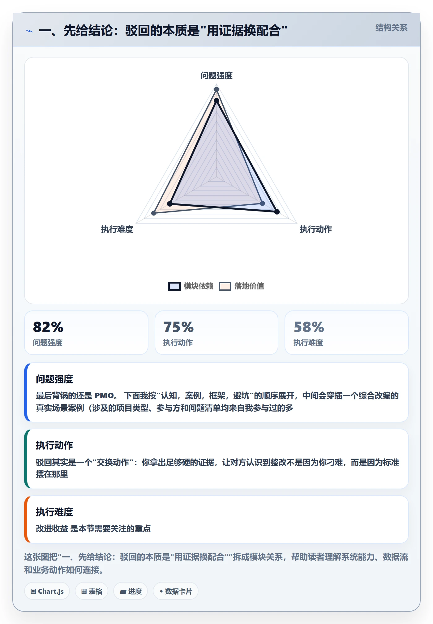 驳回落地方案：PMO开展任务验收的入门指南案例解析