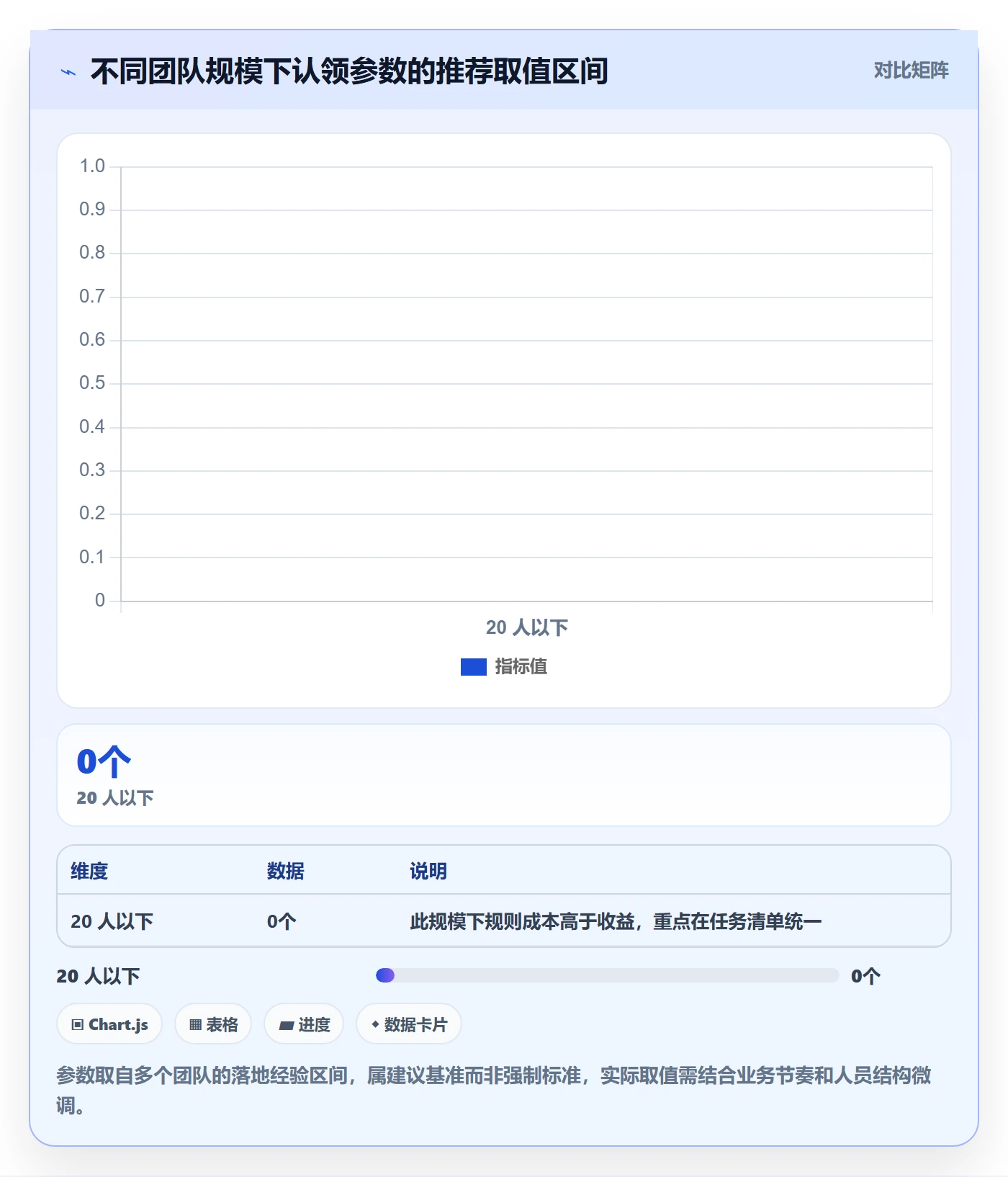 认领管理方法大全:项目经理任务分派流程优化落地清单