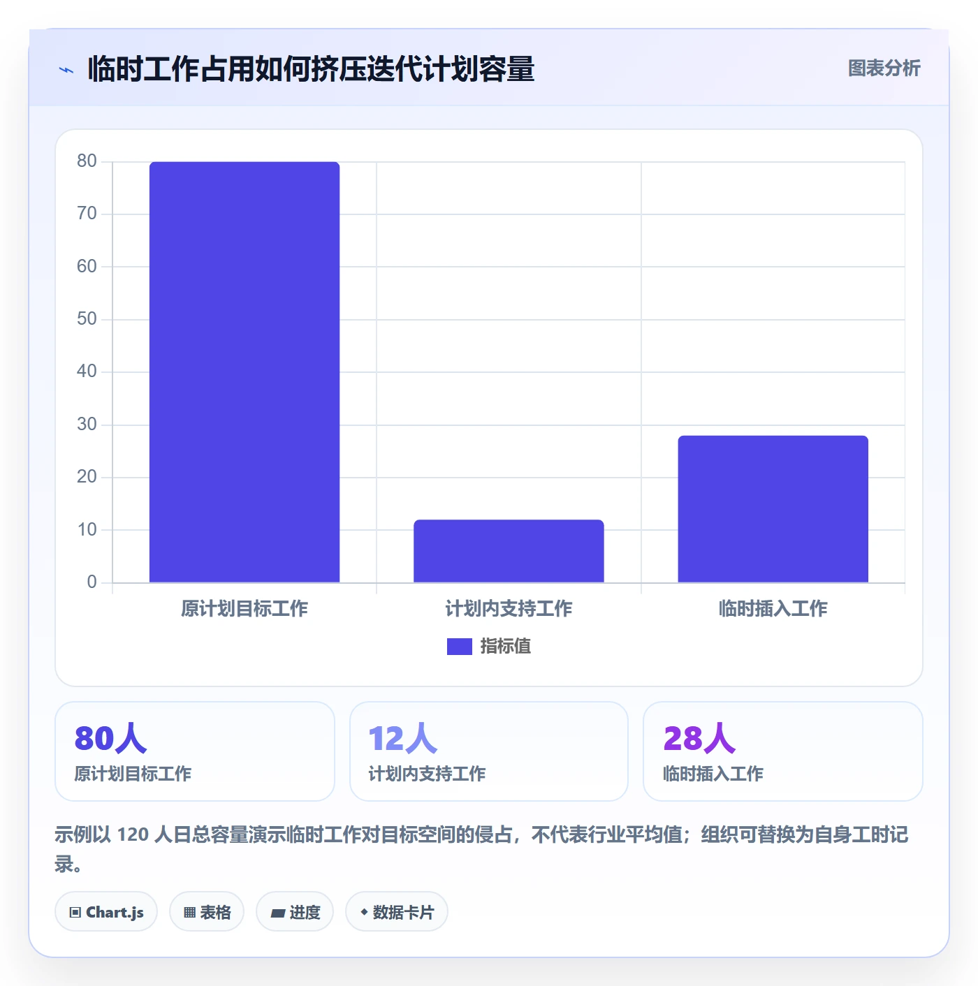 迭代目标管理指南：管理层如何做好迭代管理，协同管理全流程