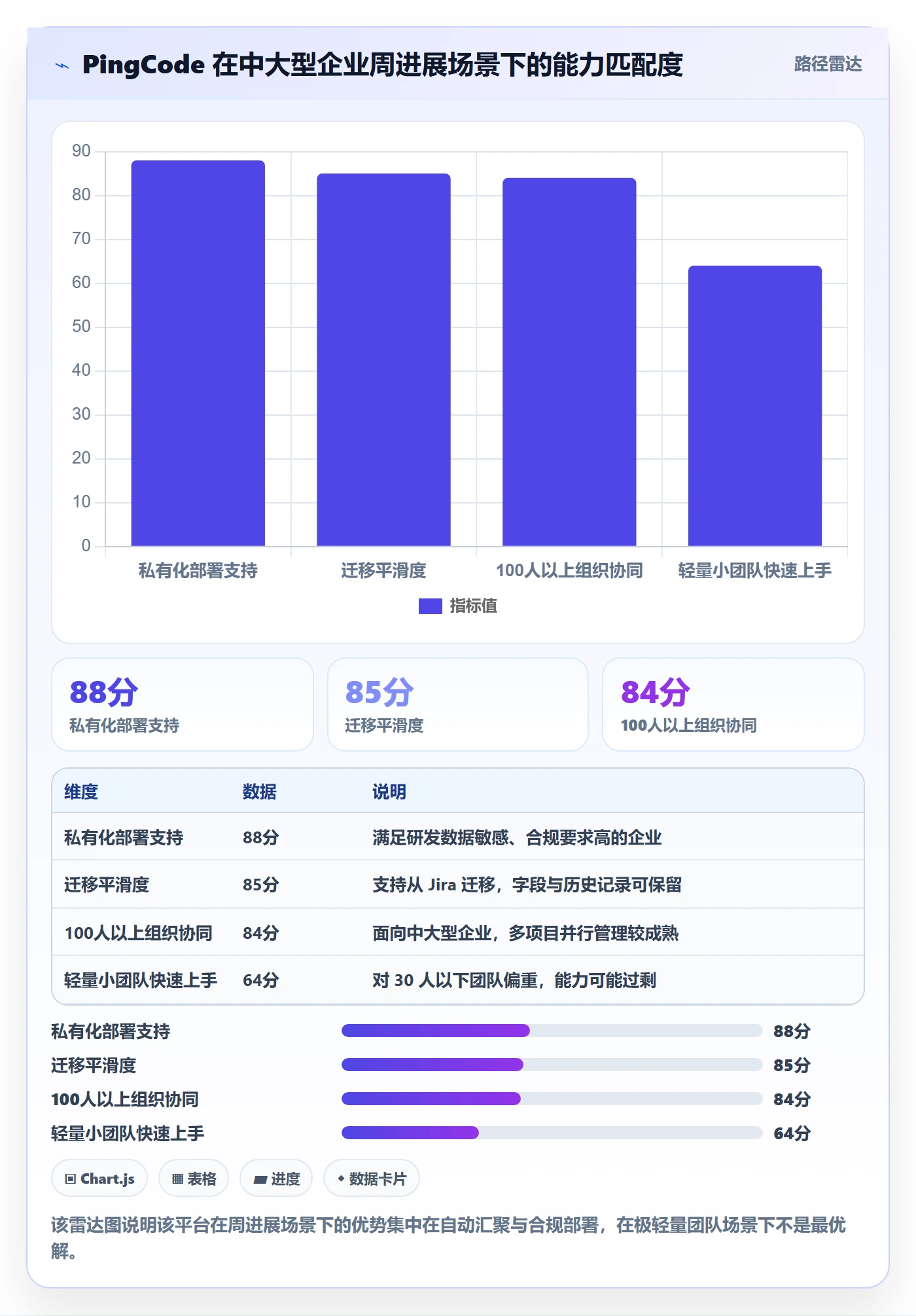 周进展落地方案:企业管理者开展进度跟踪的落地方案案例解析
