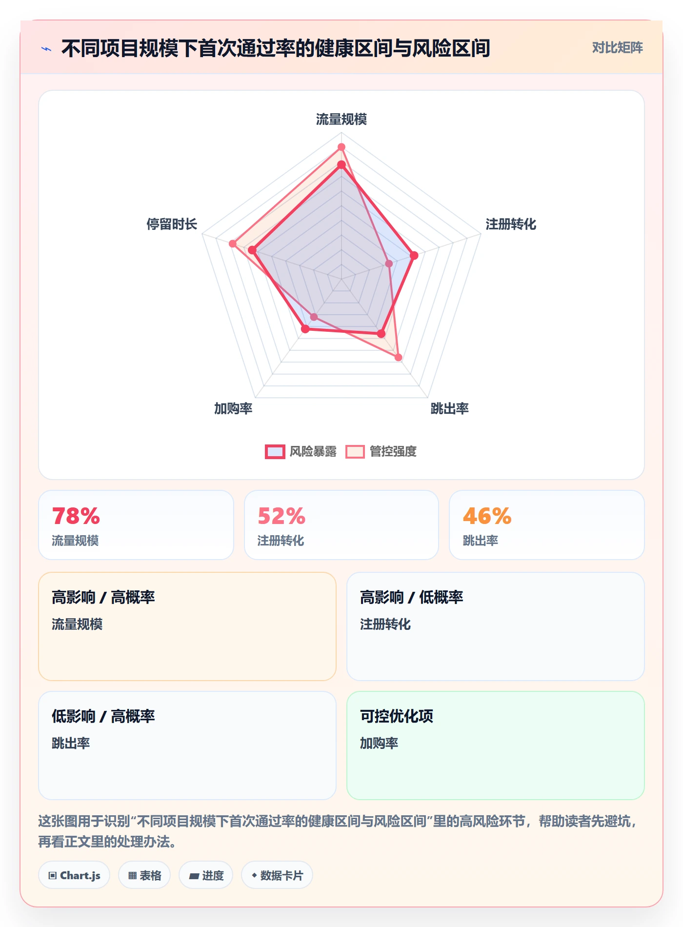 驳回管理指南:实施团队如何做好任务验收,实操方法全流程