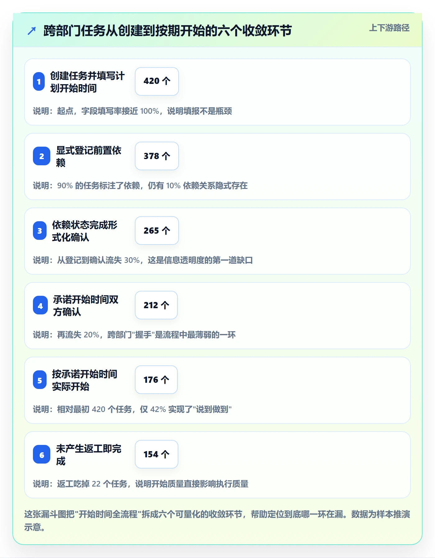任务属性开始时间全流程:跨部门团队风险控制与一文讲清