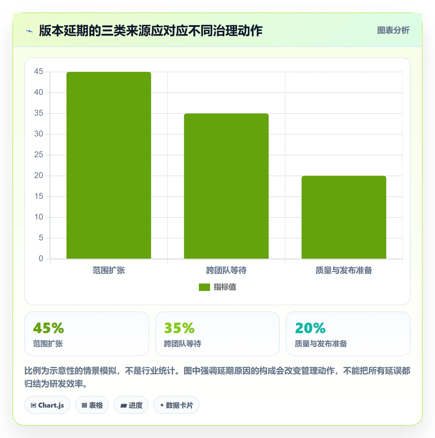 Release管理方法大全:管理层版本管理实操方法落地清单