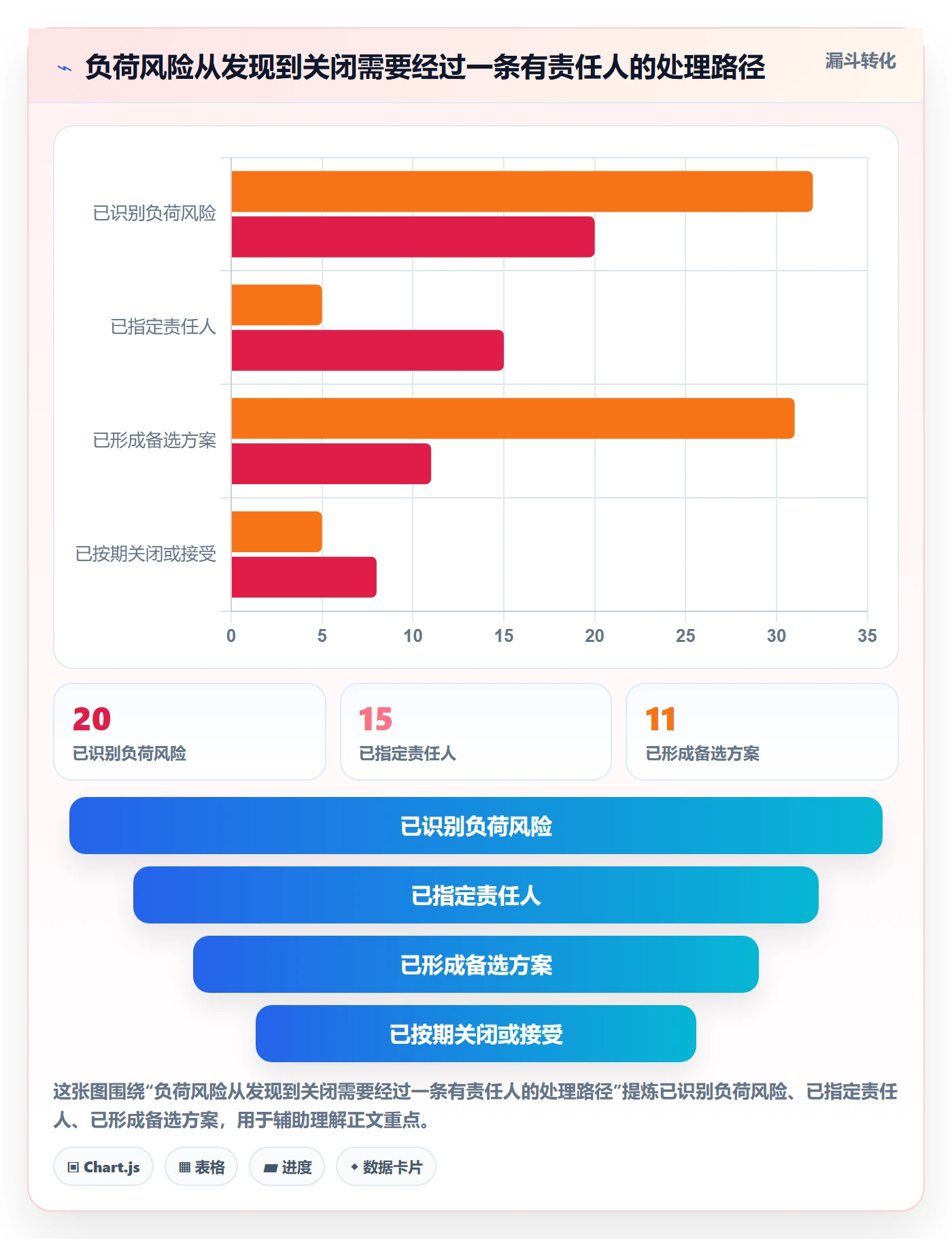 负荷实操方法:项目负责人提升资源负载效率的风险控制方法与模板